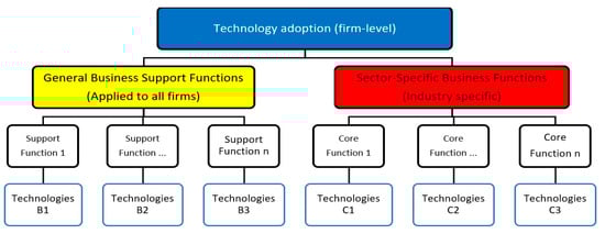 Admsci 15 00360 g0a1