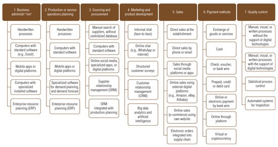 Admsci 15 00360 g0a2