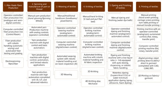 Admsci 15 00360 g0a3