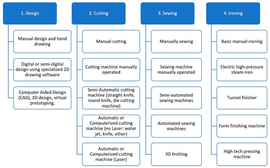 Admsci 15 00360 g0a4