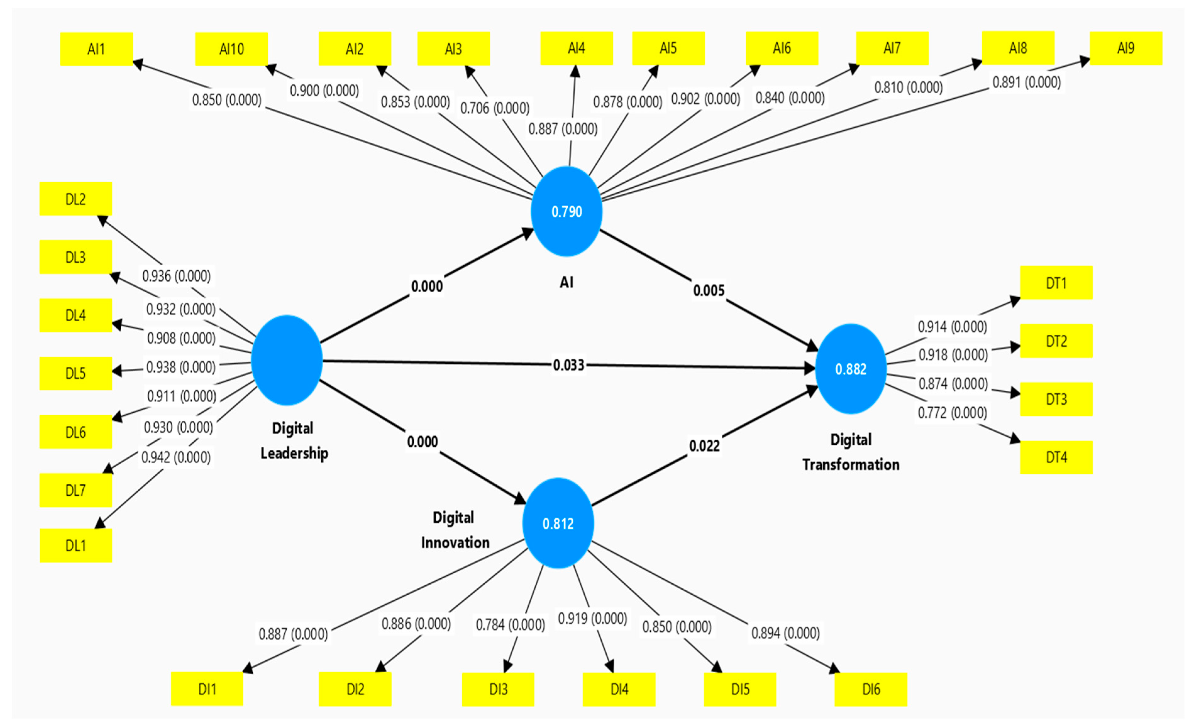 Admsci 15 00369 g002