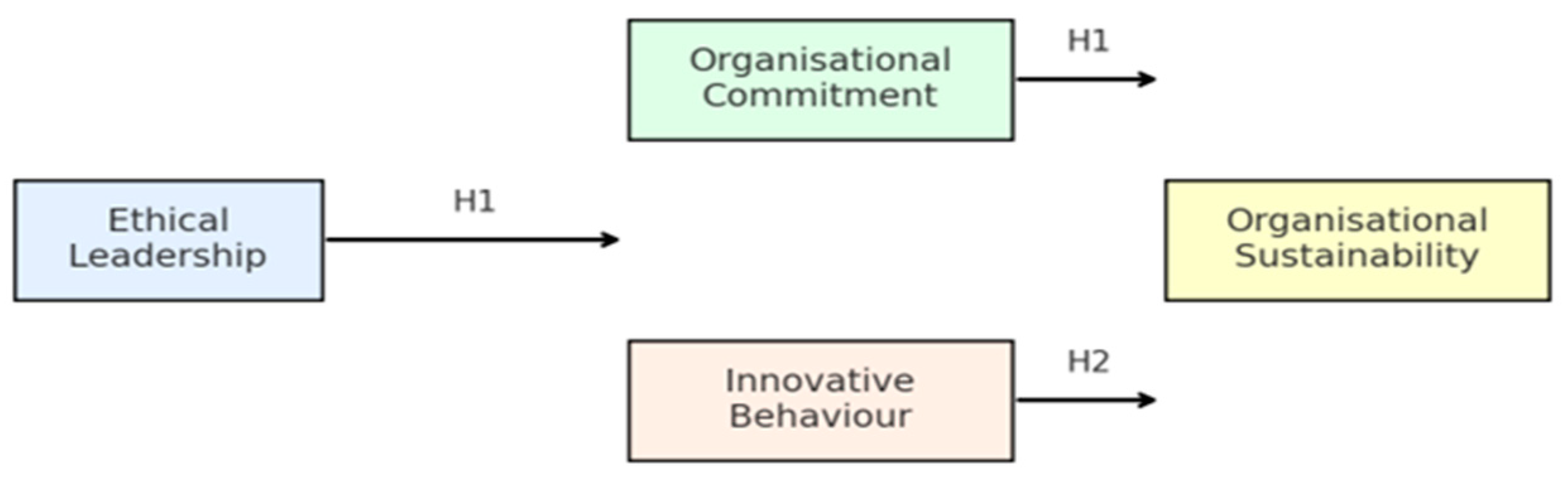 Admsci 15 00372 g001