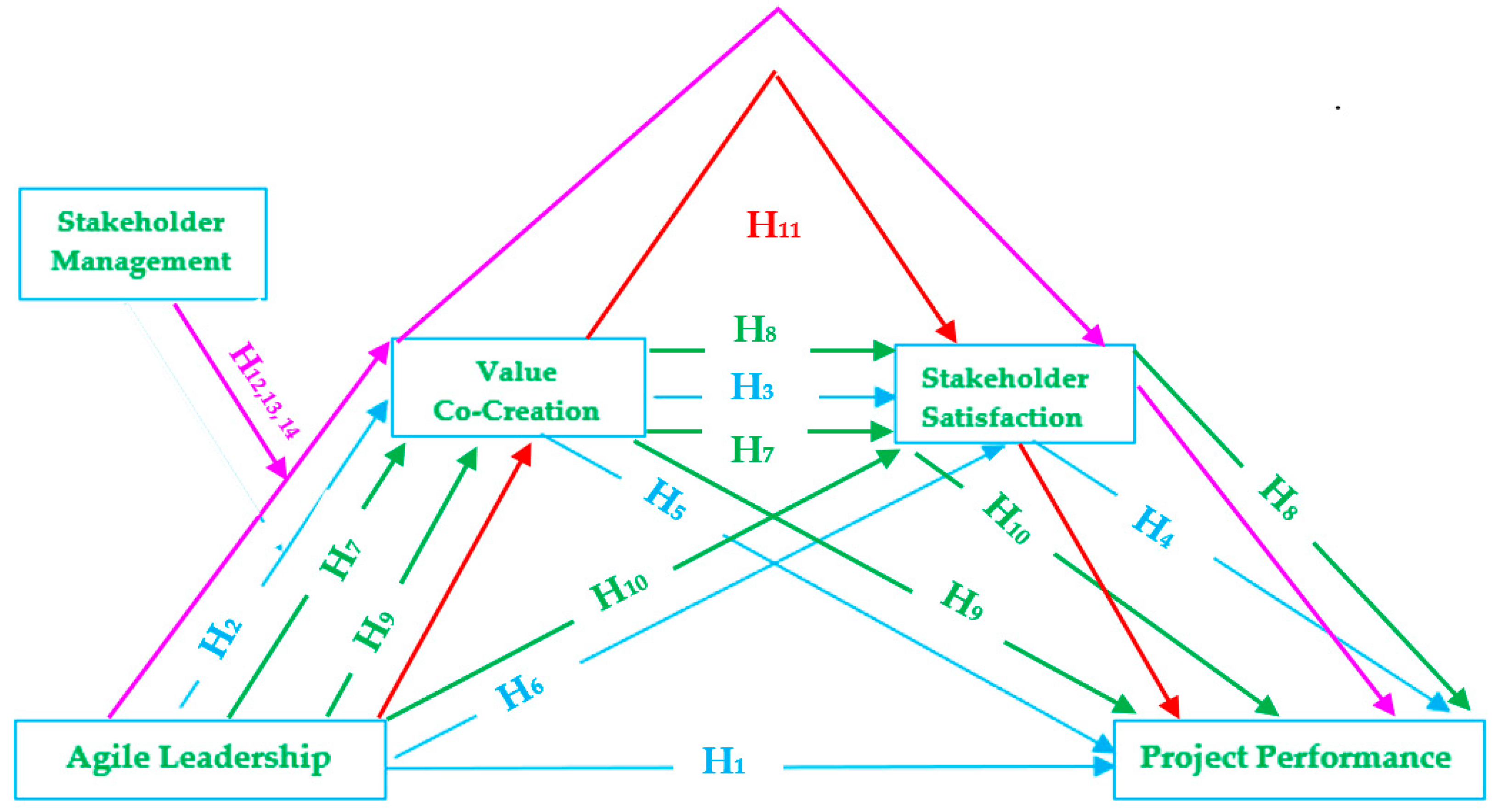 Admsci 15 00407 g001