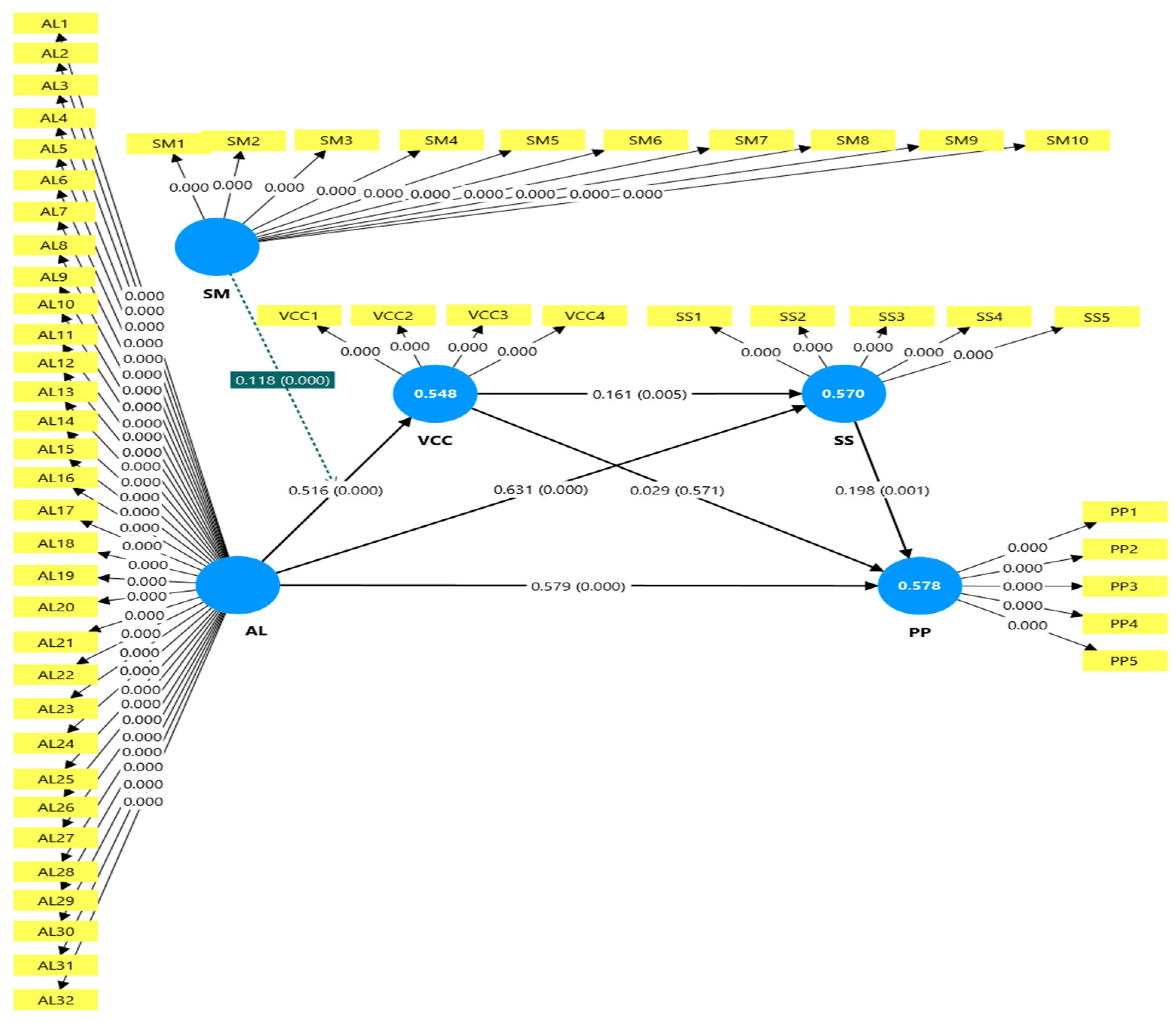 Admsci 15 00407 g002