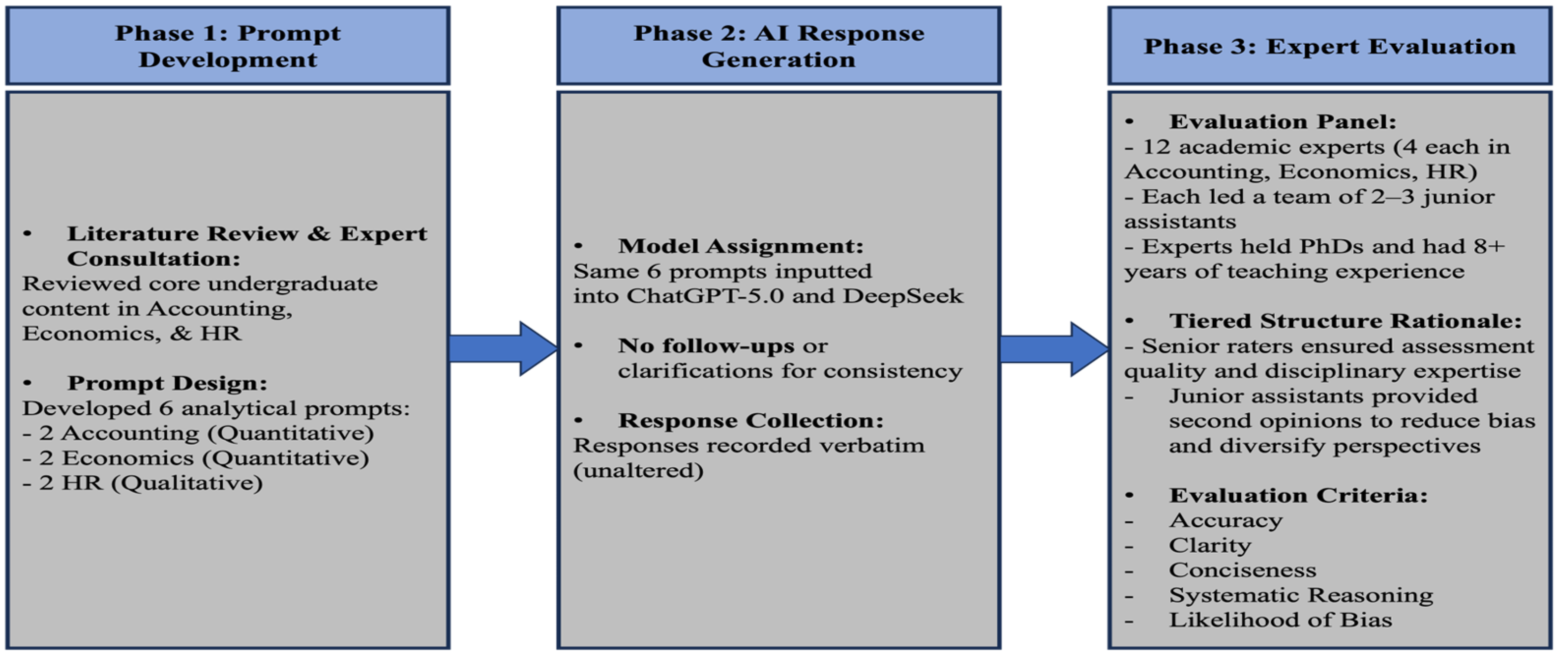 Admsci 15 00412 g001