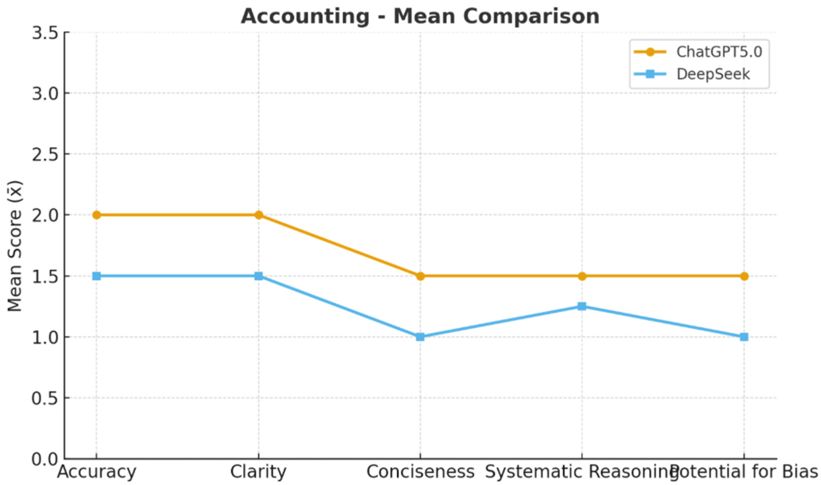 Admsci 15 00412 g002
