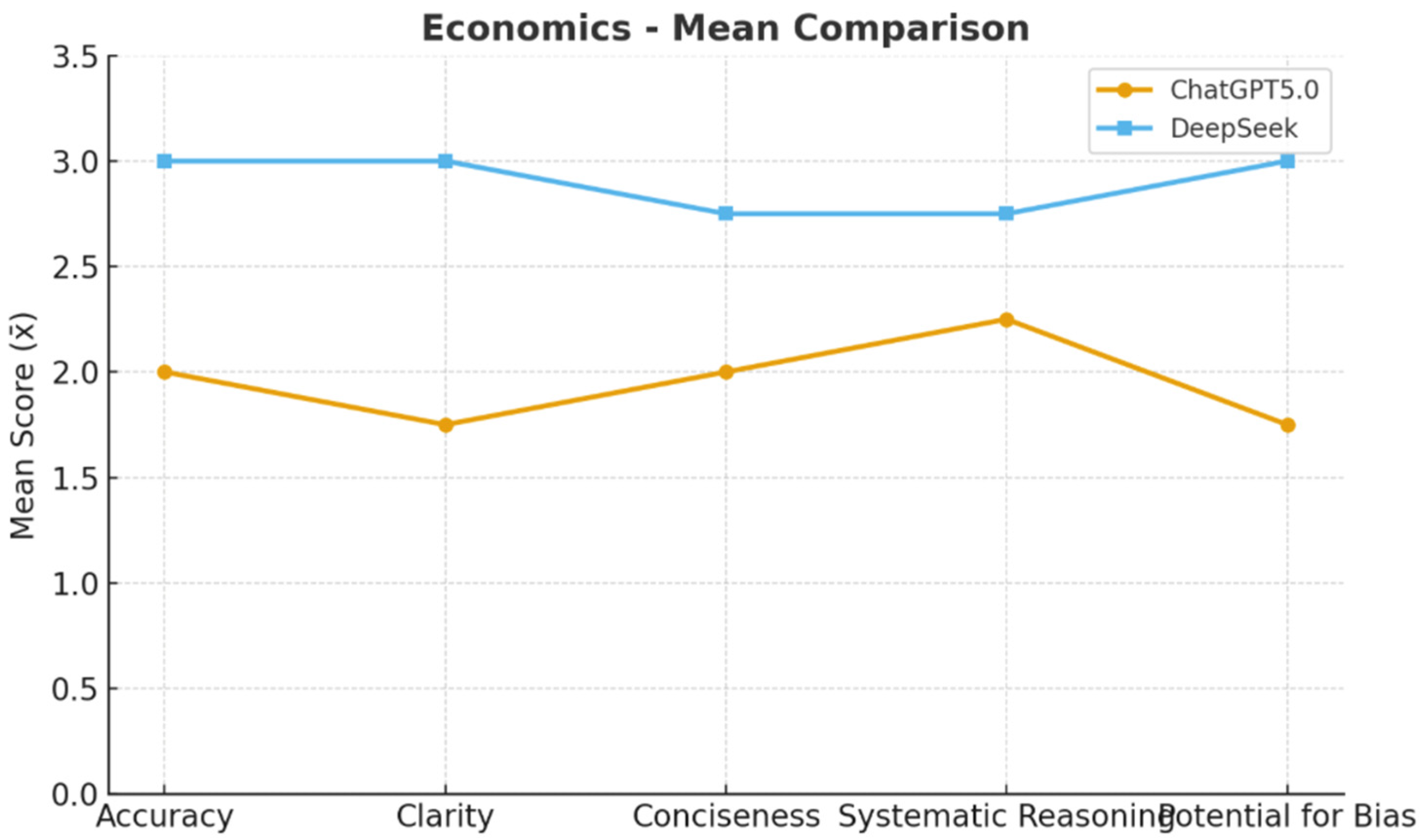 Admsci 15 00412 g003