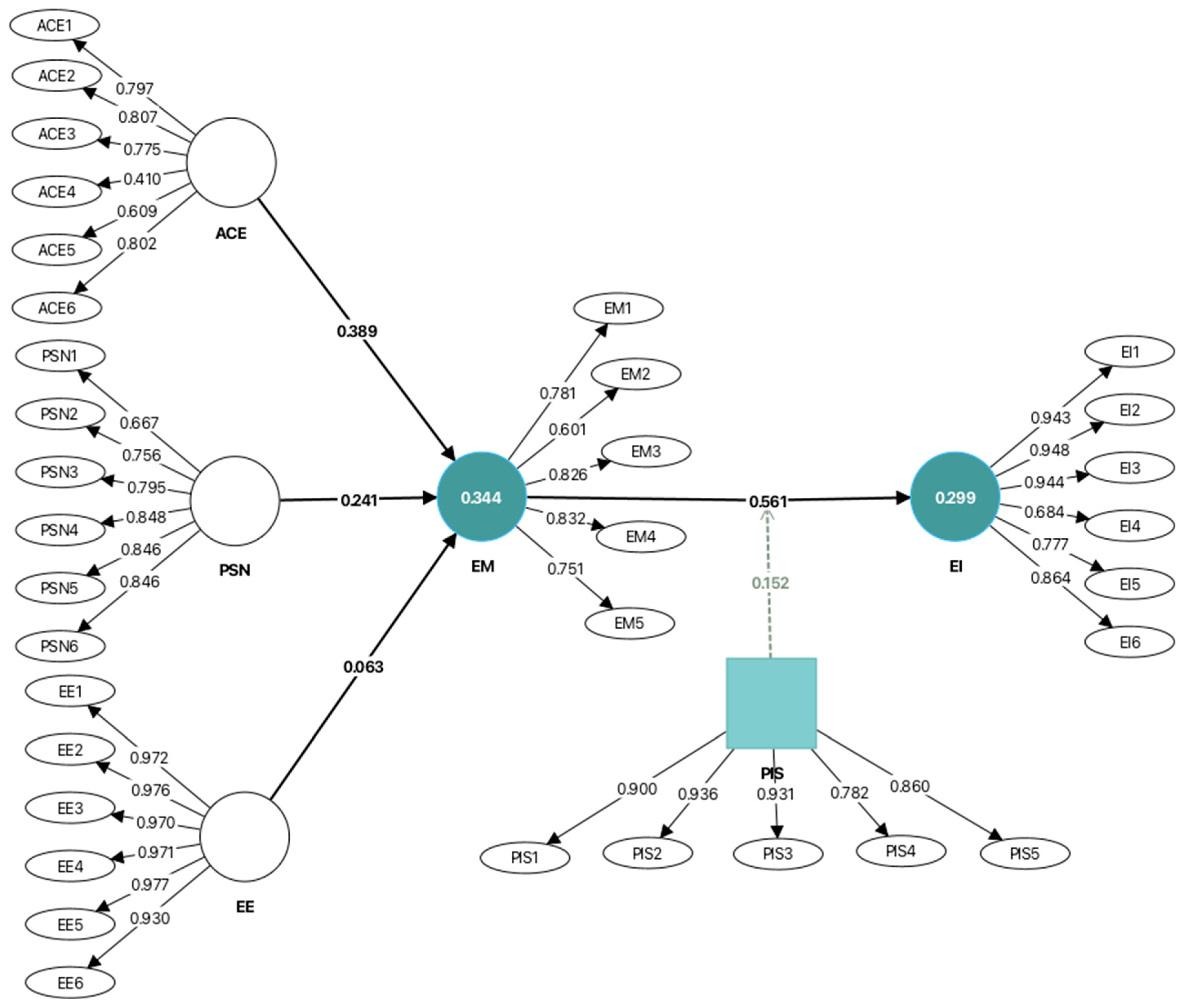 Admsci 15 00422 g001 Admsci 15 00422 g001