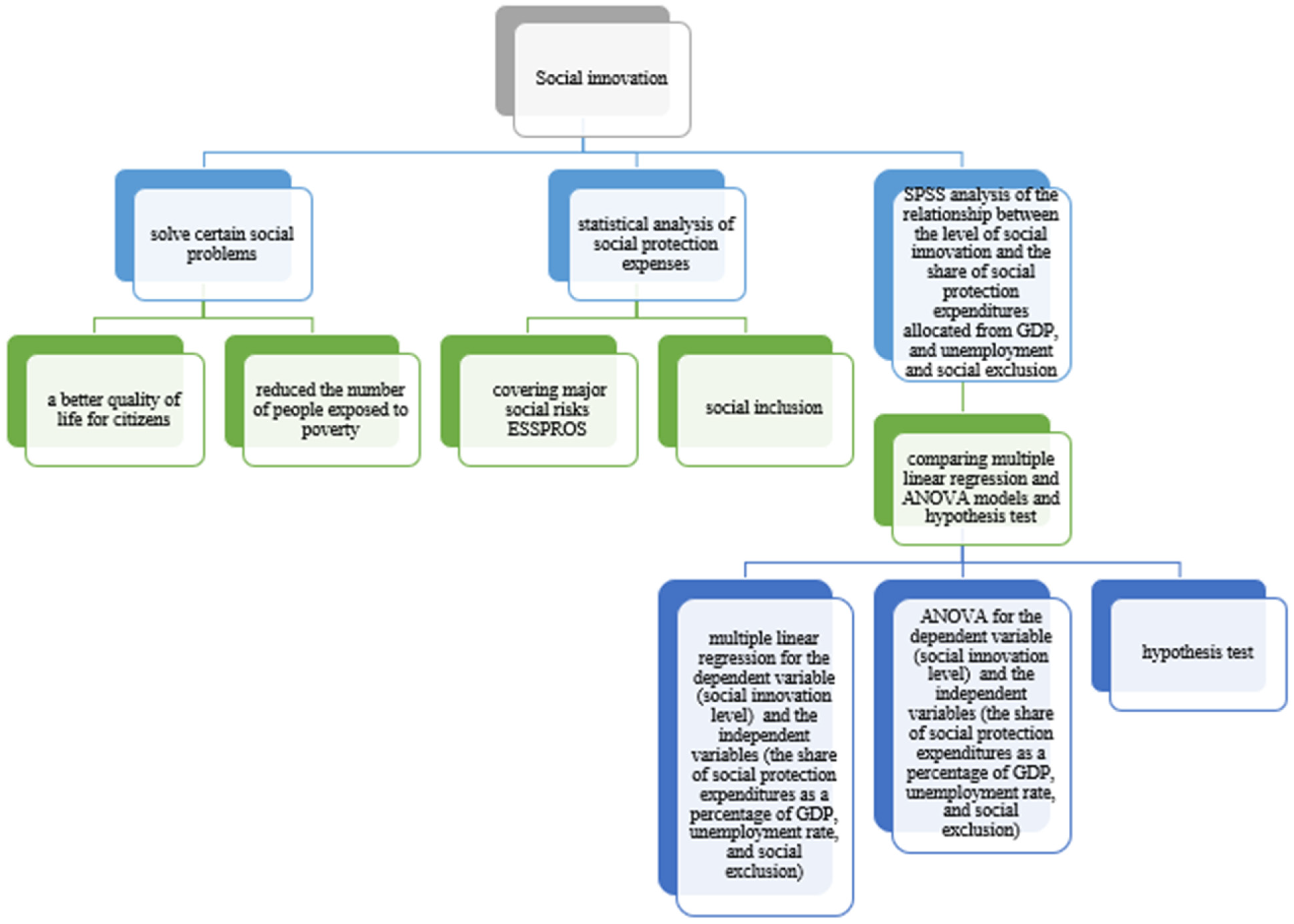 Admsci 15 00443 g002