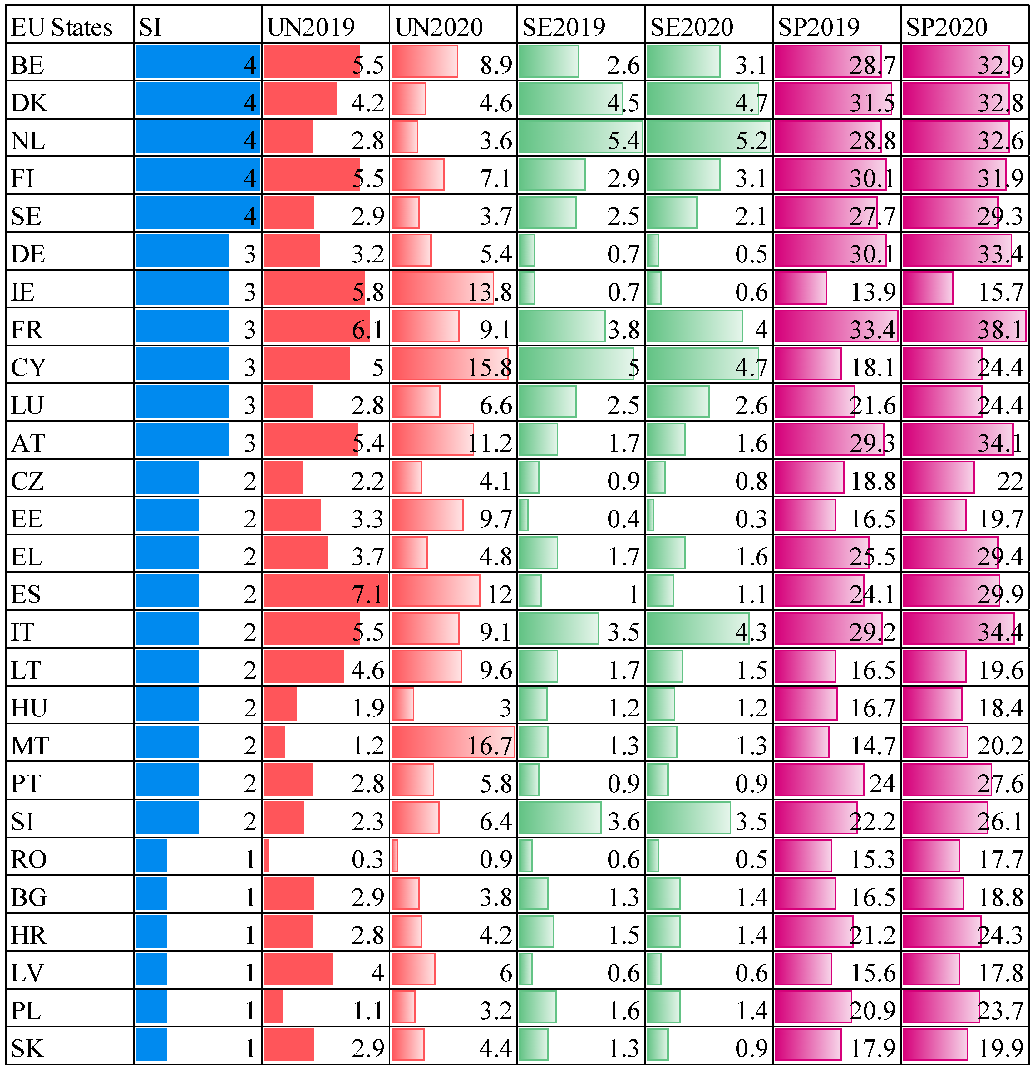 Admsci 15 00443 g006