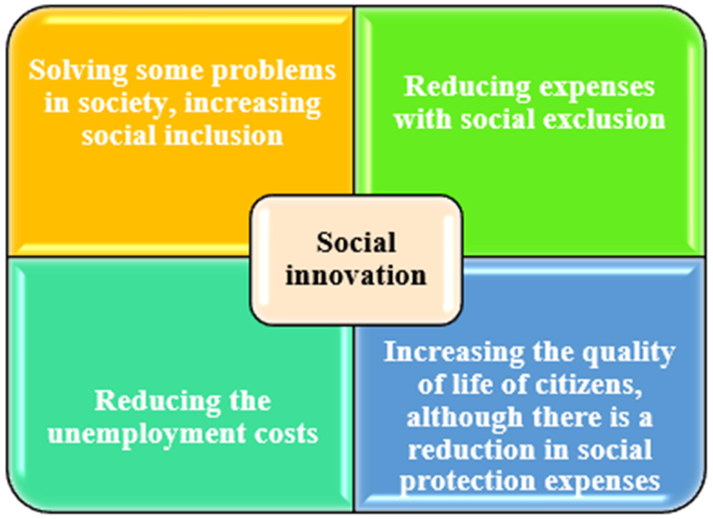 Admsci 15 00443 g008