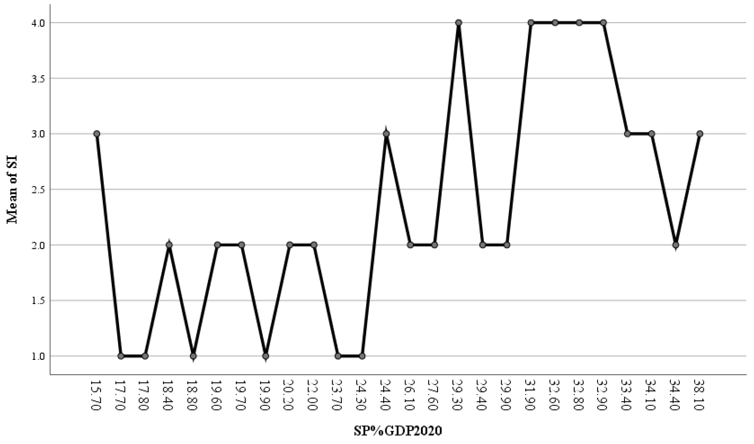 Admsci 15 00443 g009