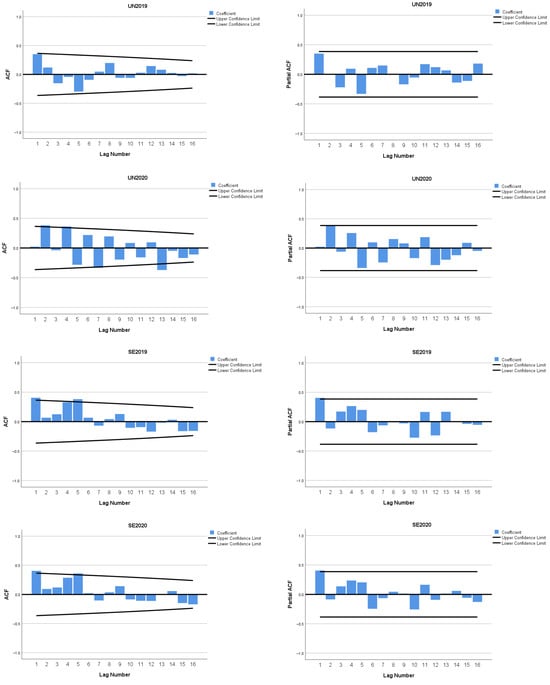 Admsci 15 00443 g0a1a