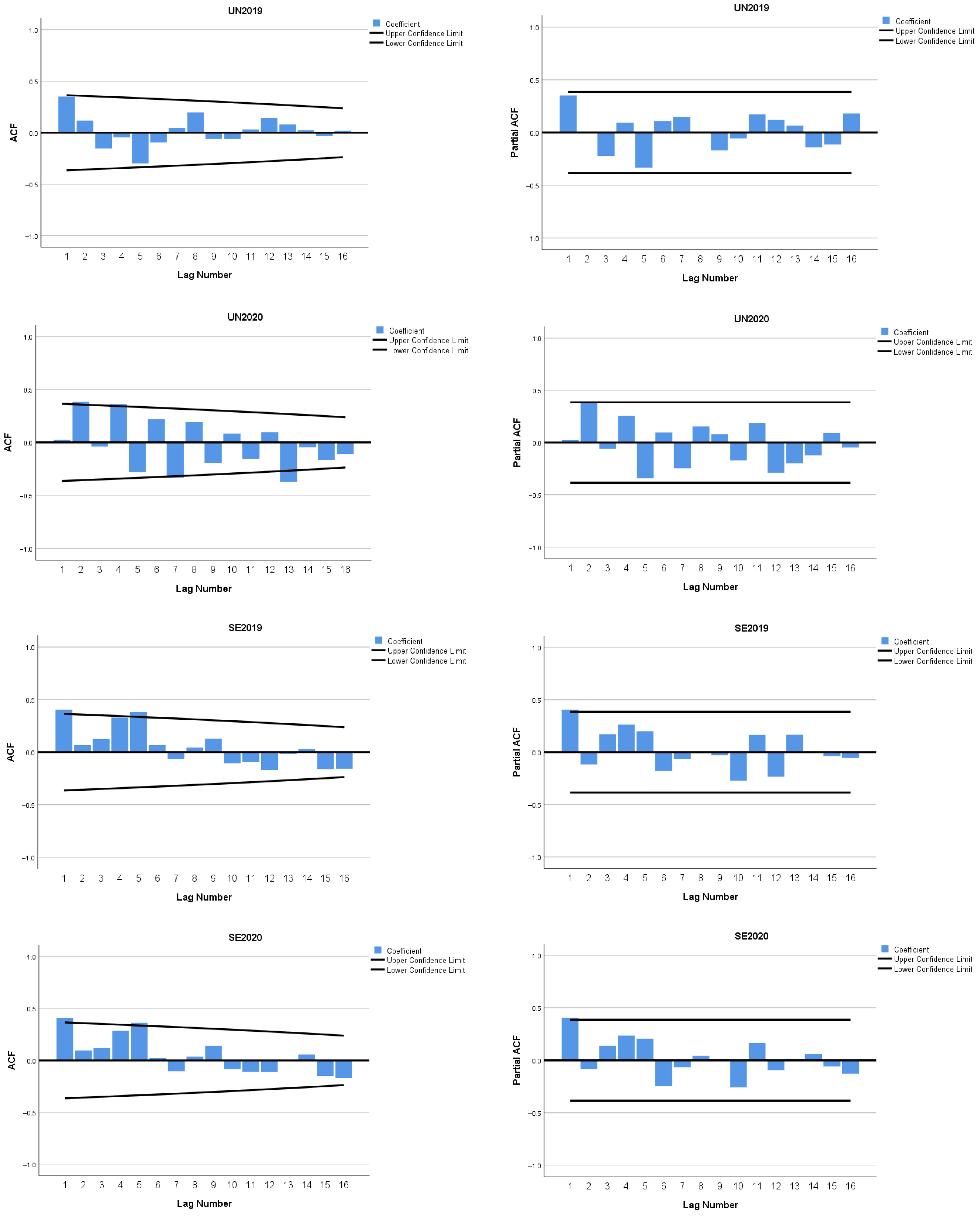 Admsci 15 00443 g0a1a