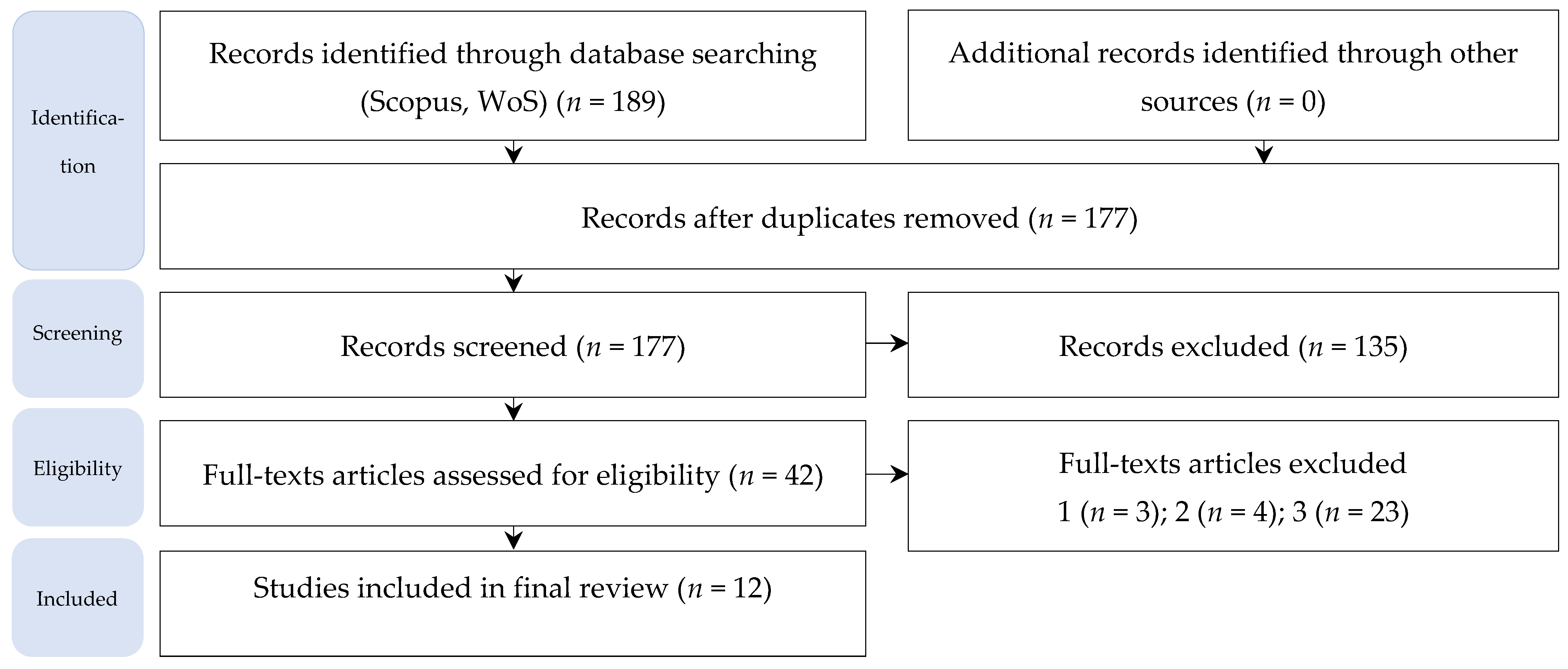 Admsci 15 00447 g001