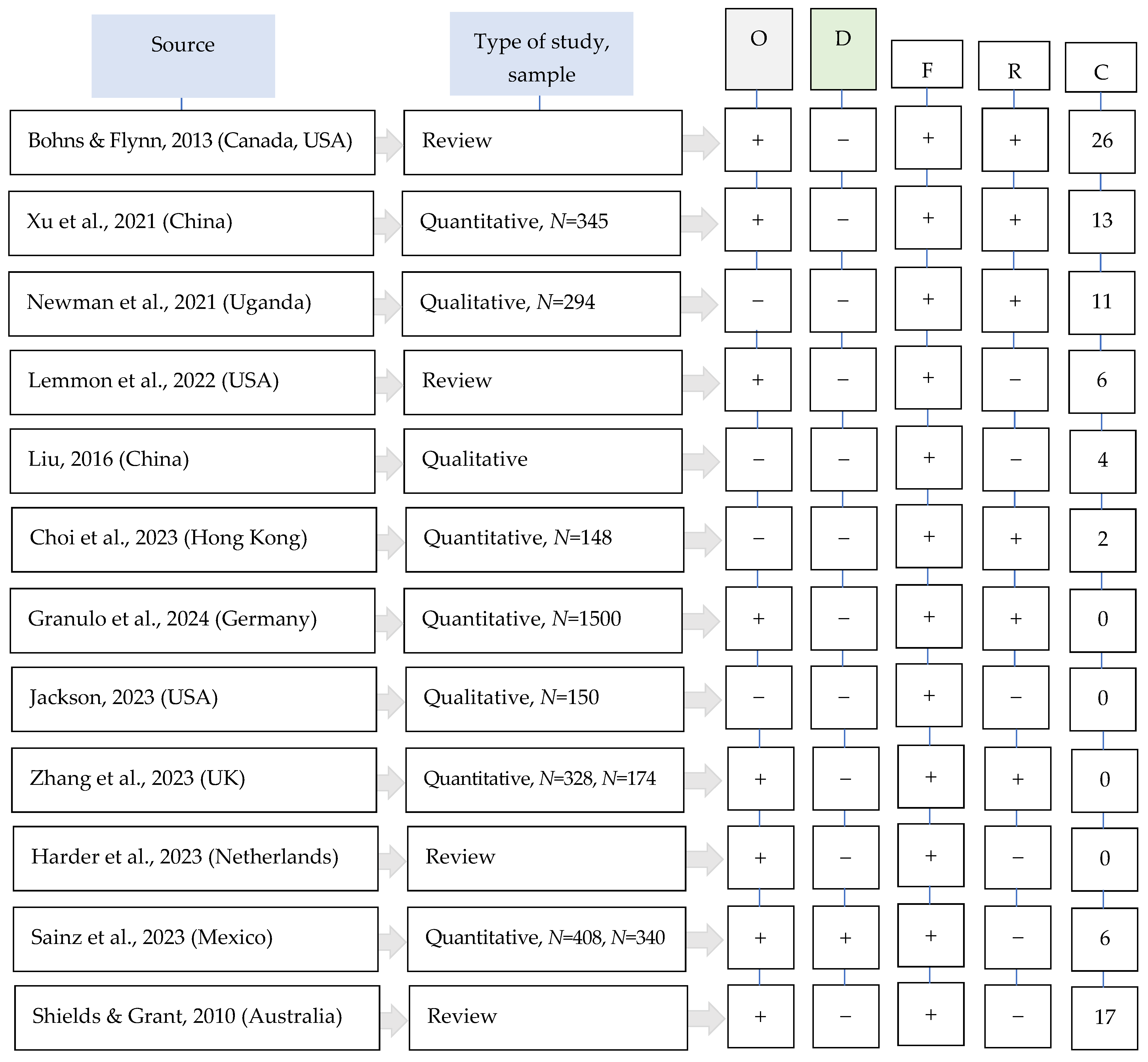 Admsci 15 00447 g002