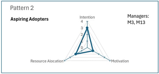 Admsci 15 00494 g004