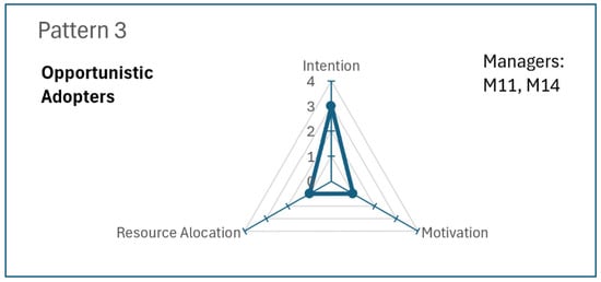 Admsci 15 00494 g005