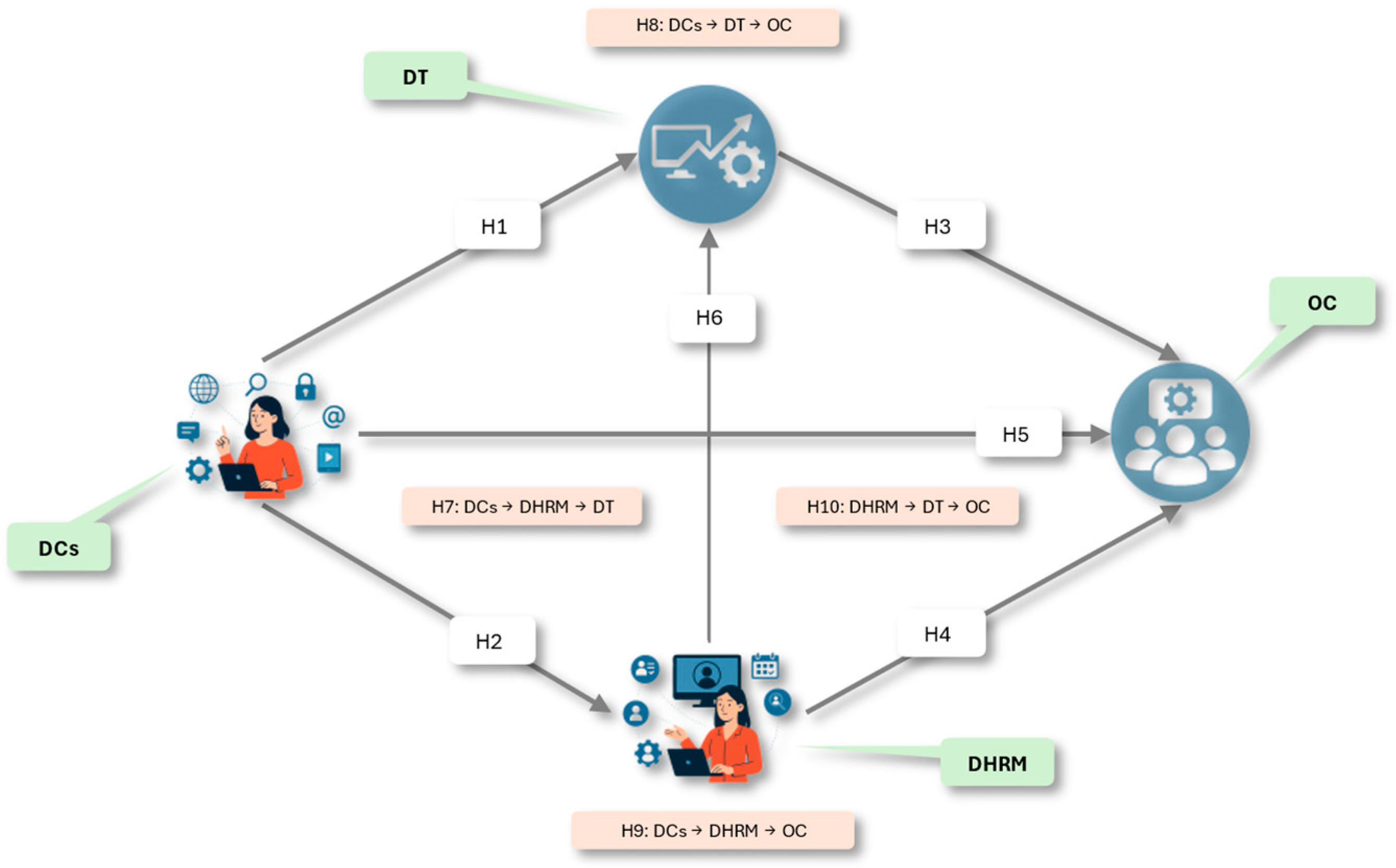 Admsci 16 00003 g001