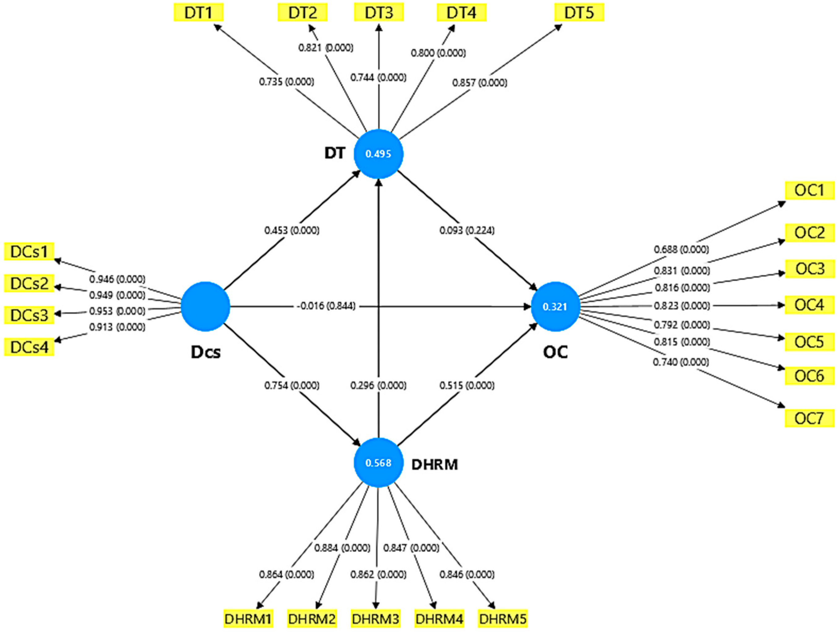 Admsci 16 00003 g003