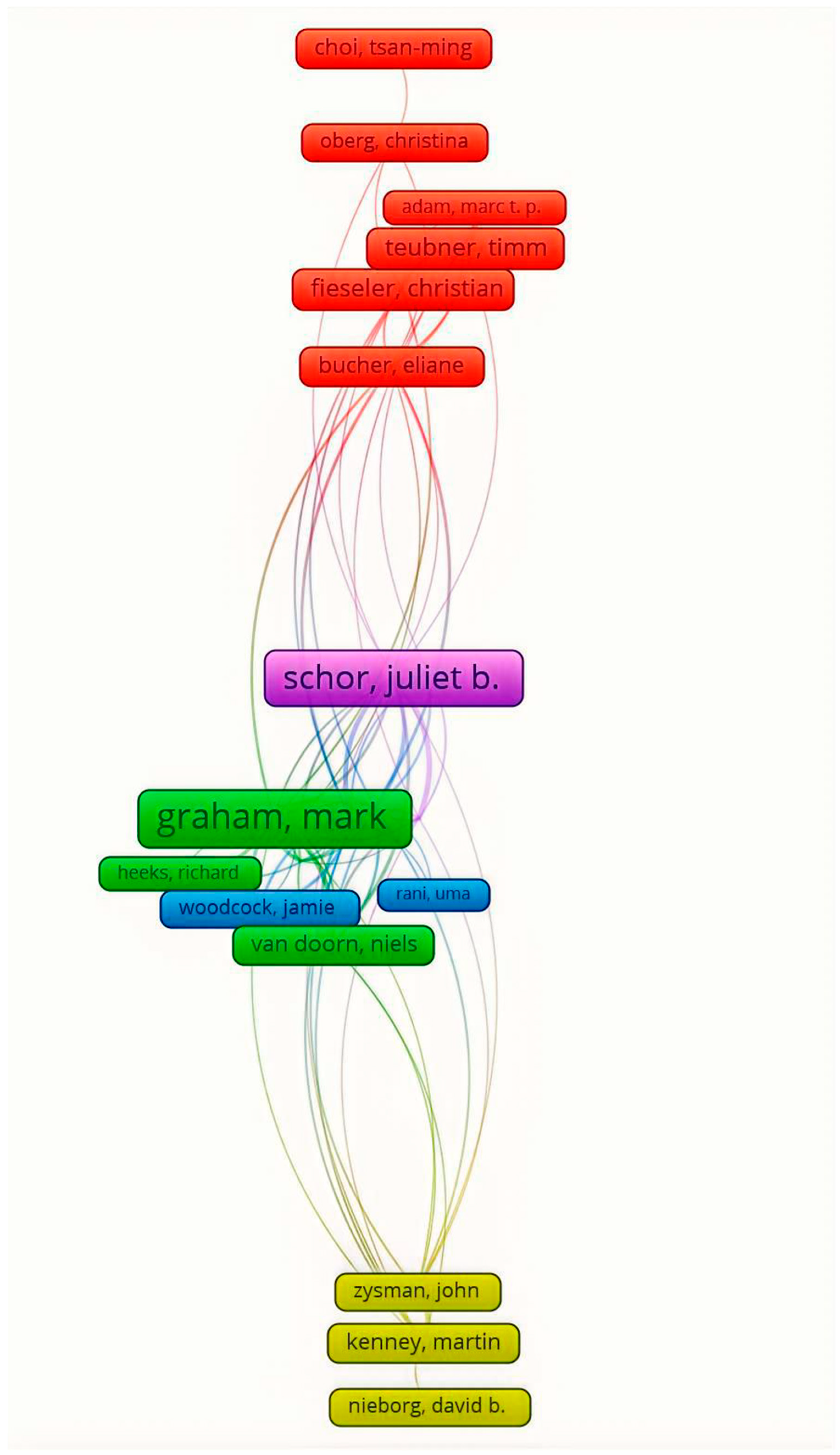 Admsci 16 00013 g003