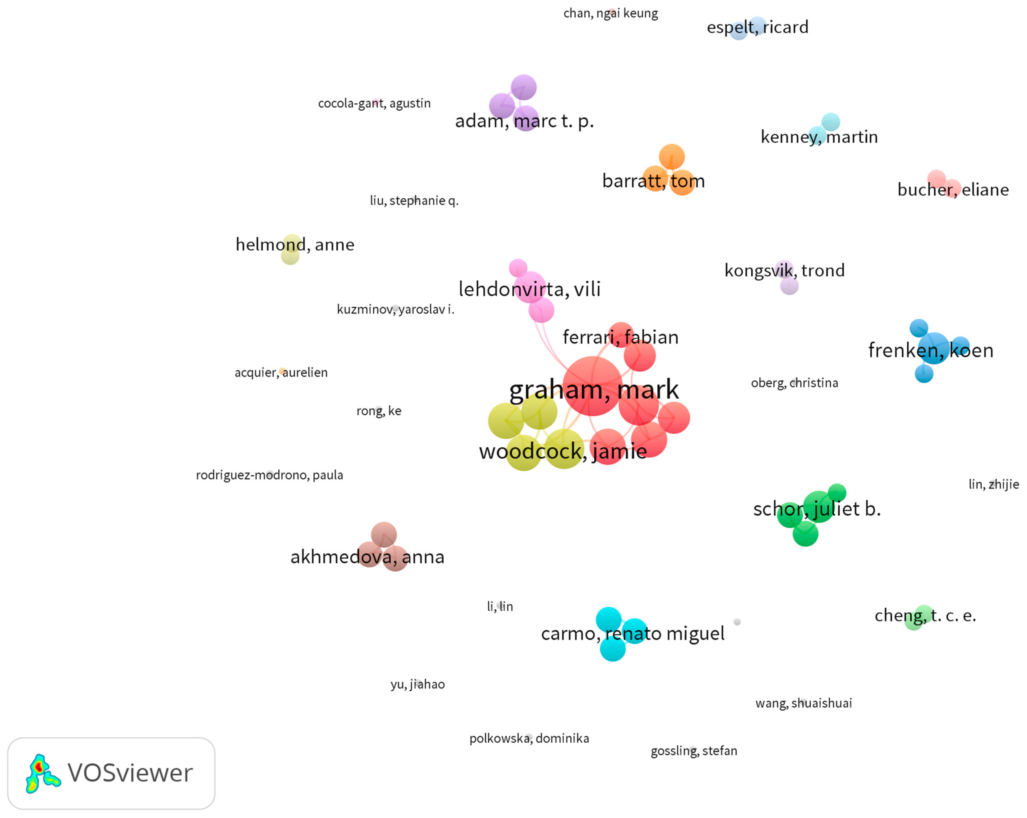 Admsci 16 00013 g007