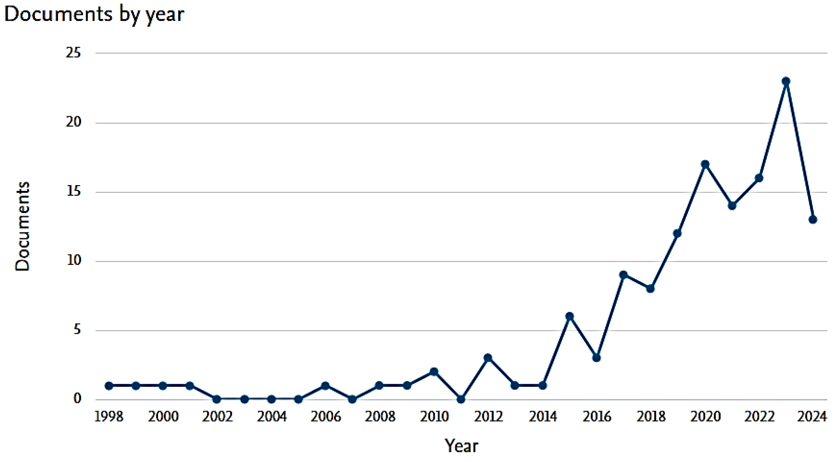 Admsci 16 00014 g001