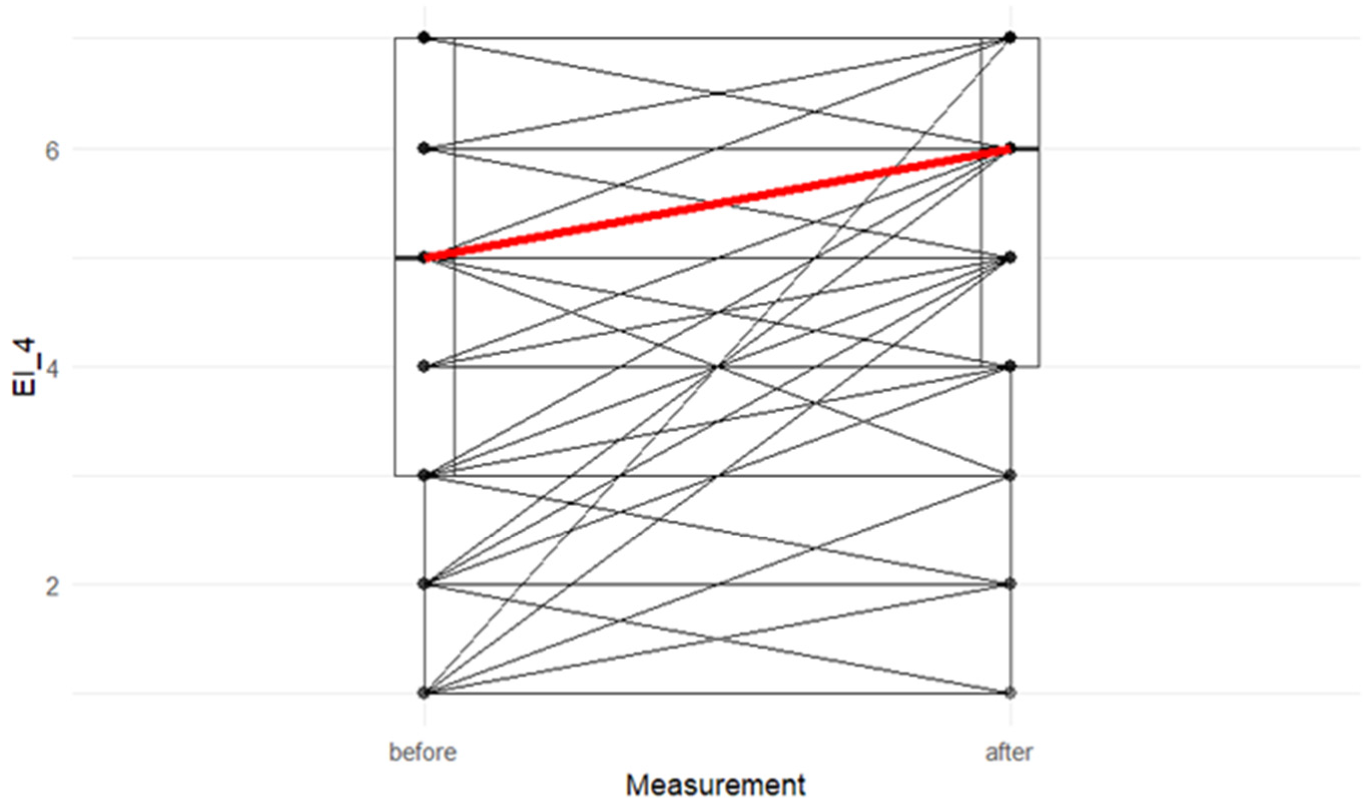 Admsci 16 00014 g006