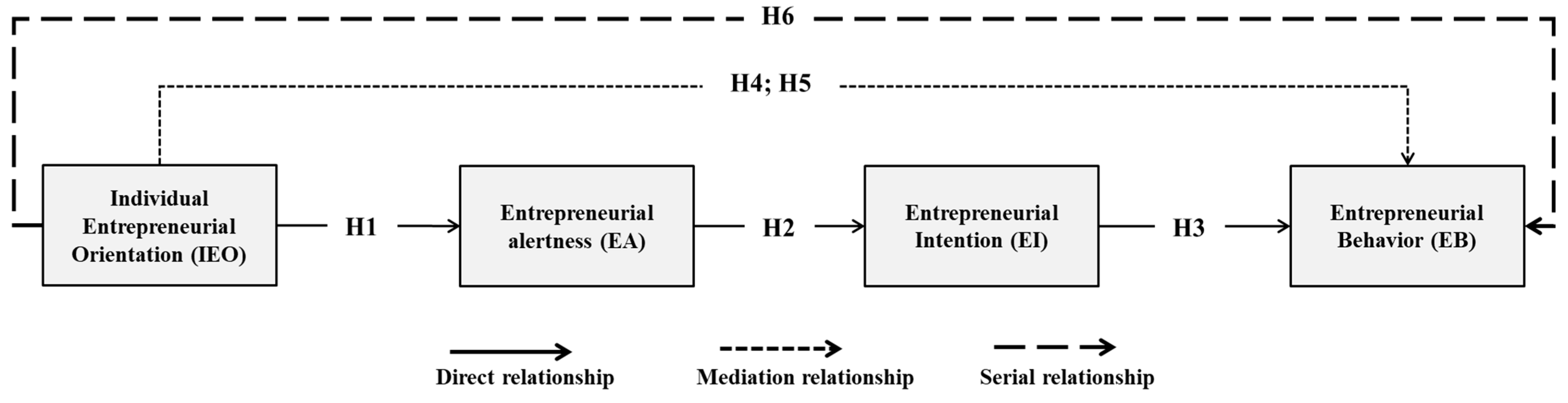 Admsci 16 00028 g001