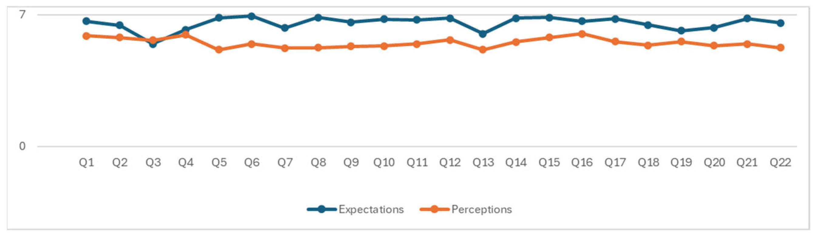 Admsci 16 00037 g002 Admsci 16 00037 g002