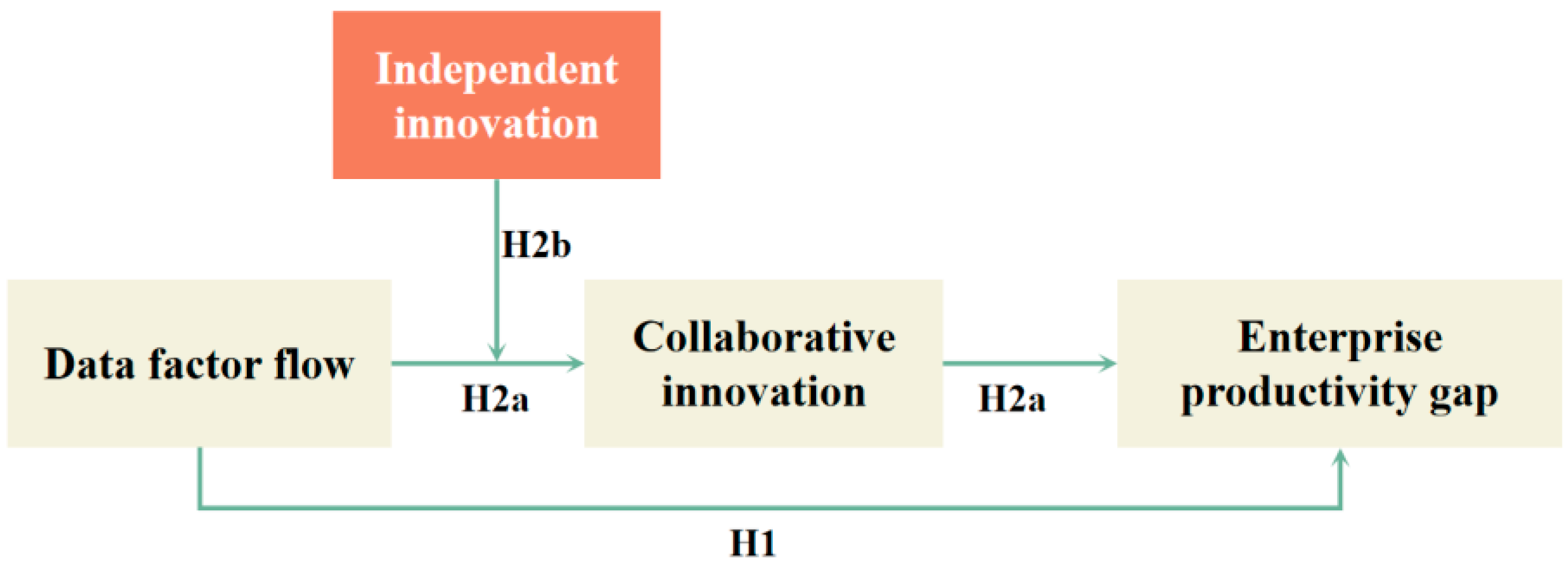 Admsci 16 00042 g002 Admsci 16 00042 g002