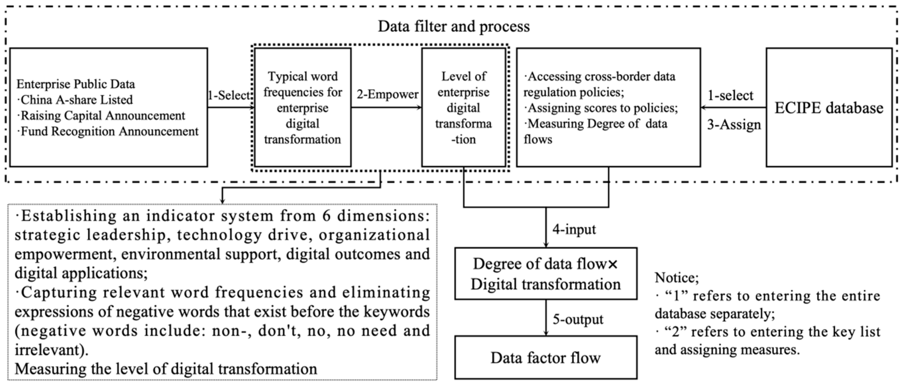Admsci 16 00042 g003 Admsci 16 00042 g003