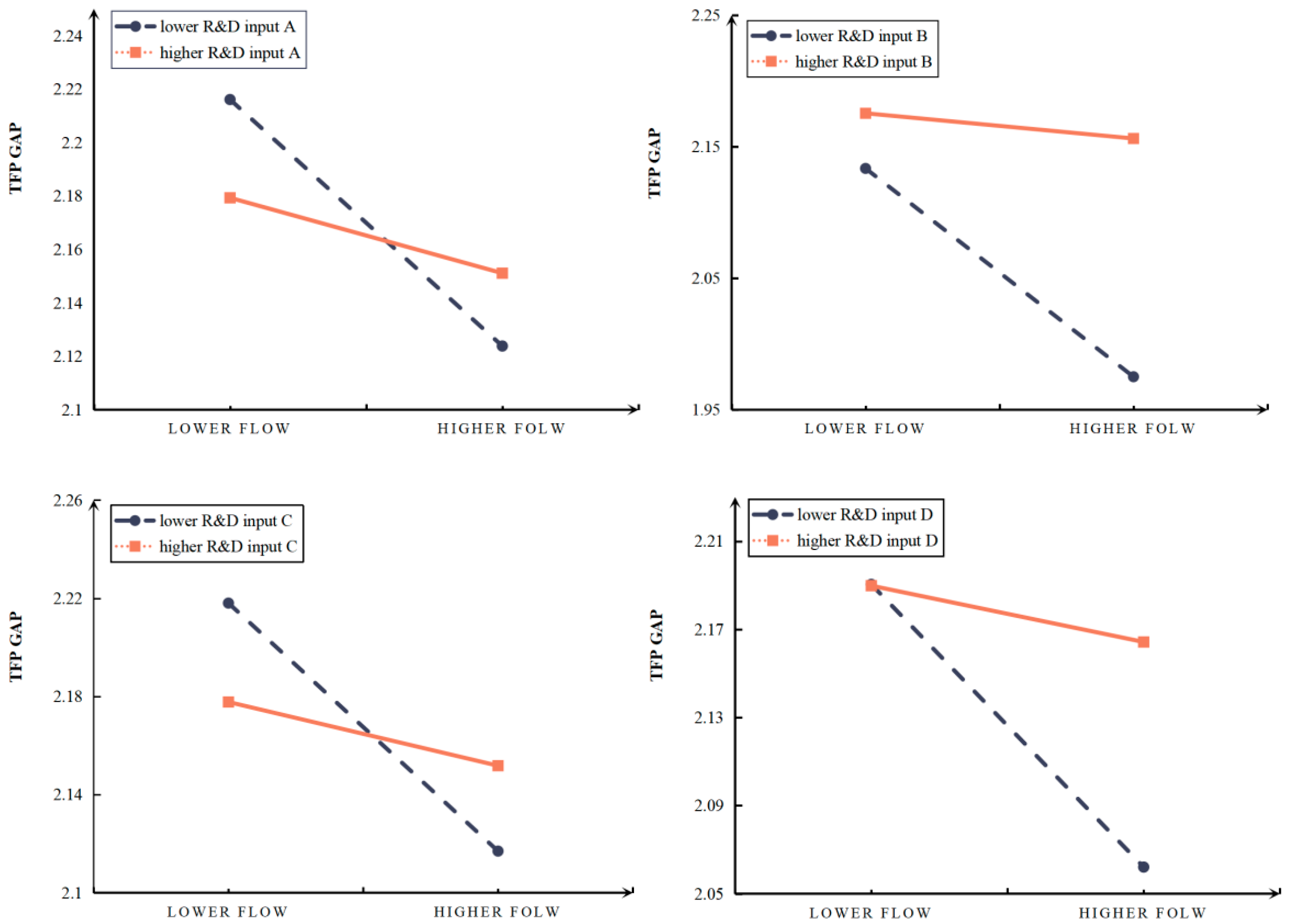 Admsci 16 00042 g005 Admsci 16 00042 g005