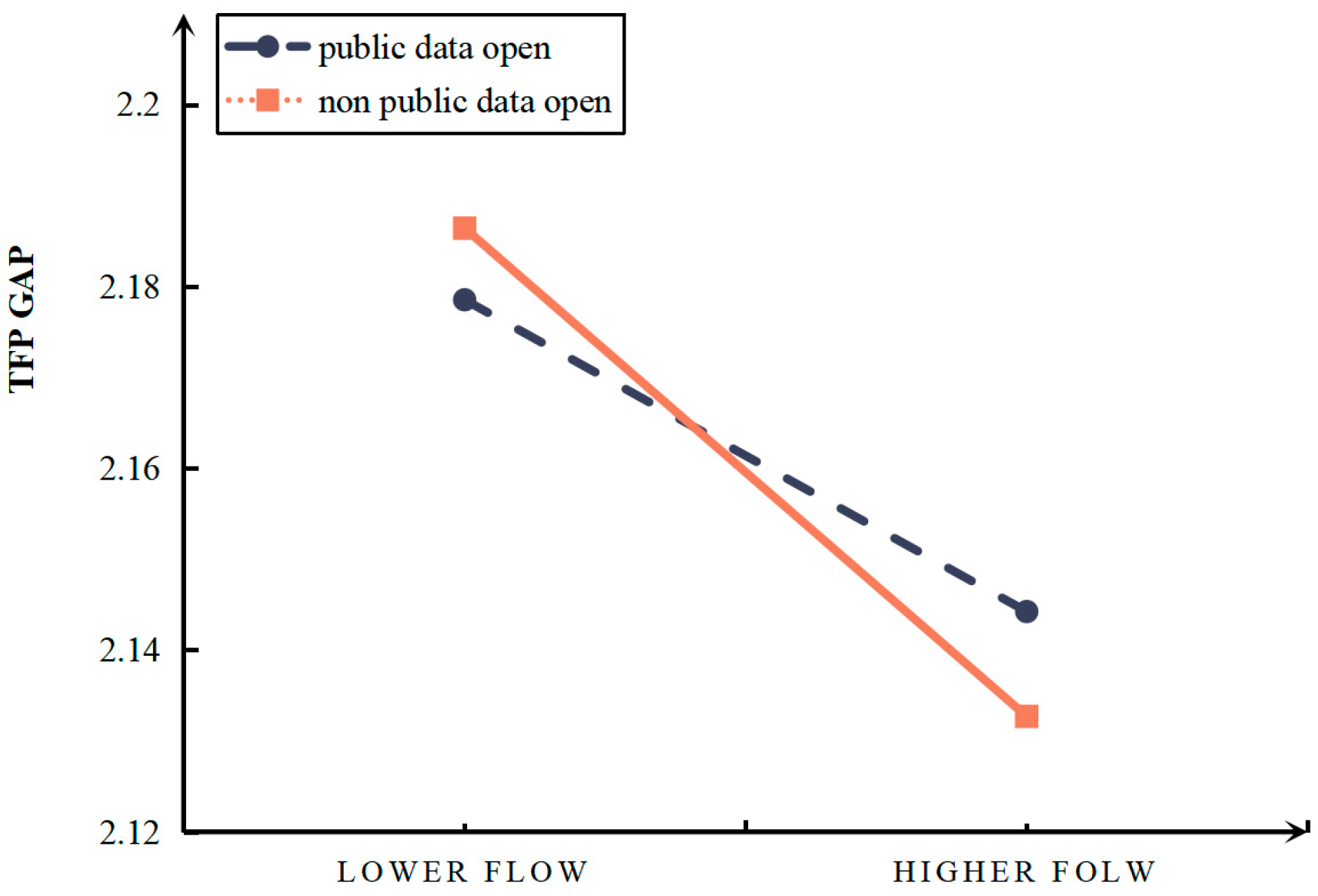 Admsci 16 00042 g0a1 Admsci 16 00042 g0a1