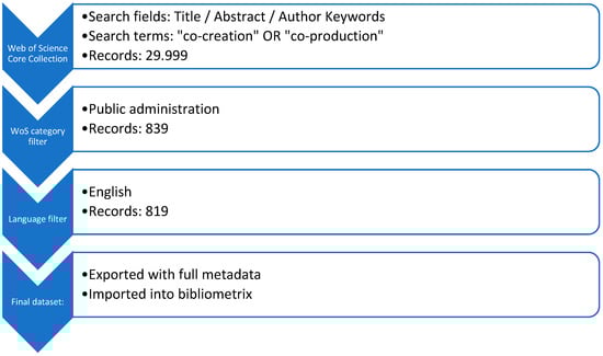 Search procedure and filtering steps.
