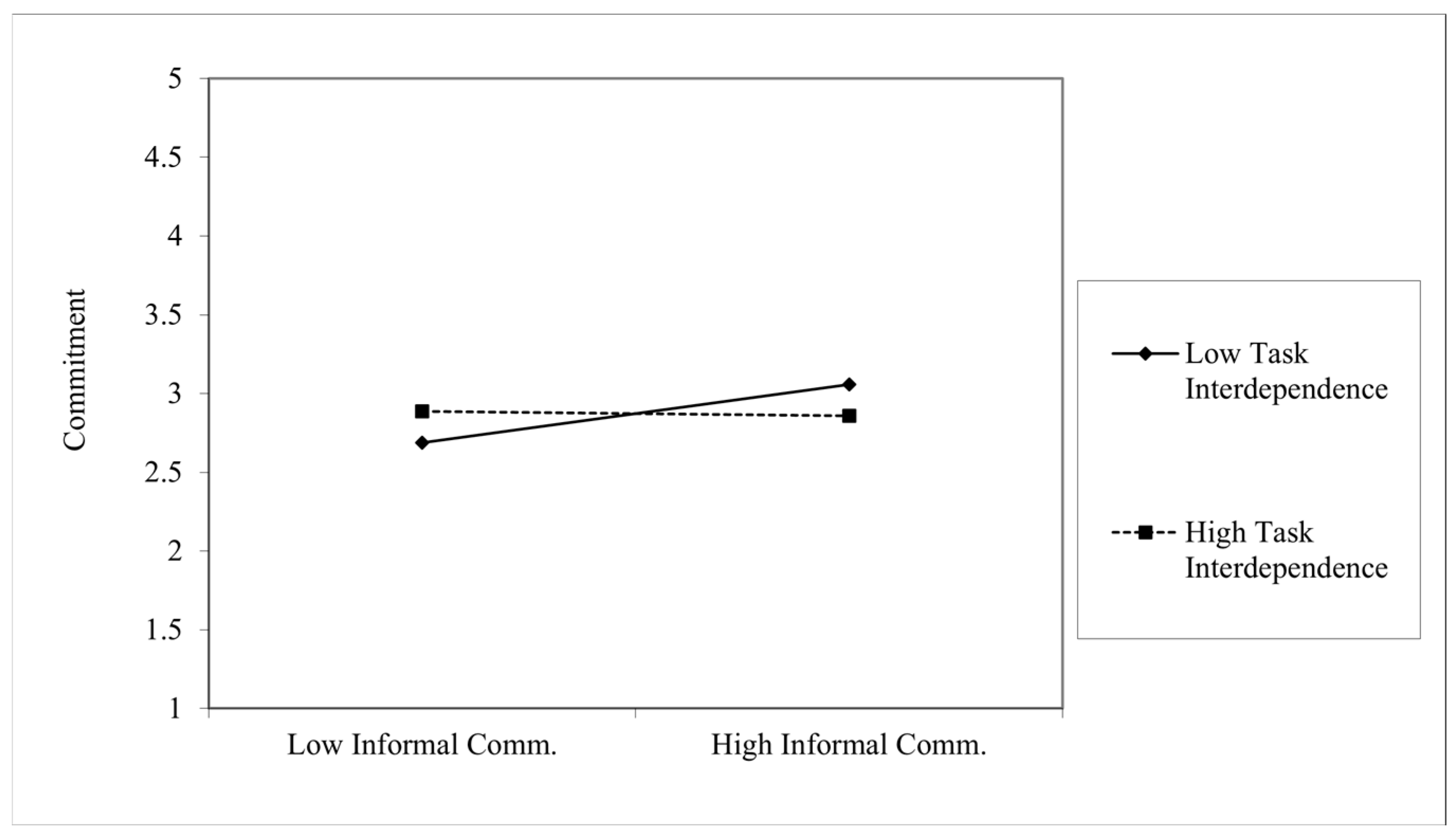 Admsci 16 00063 g002