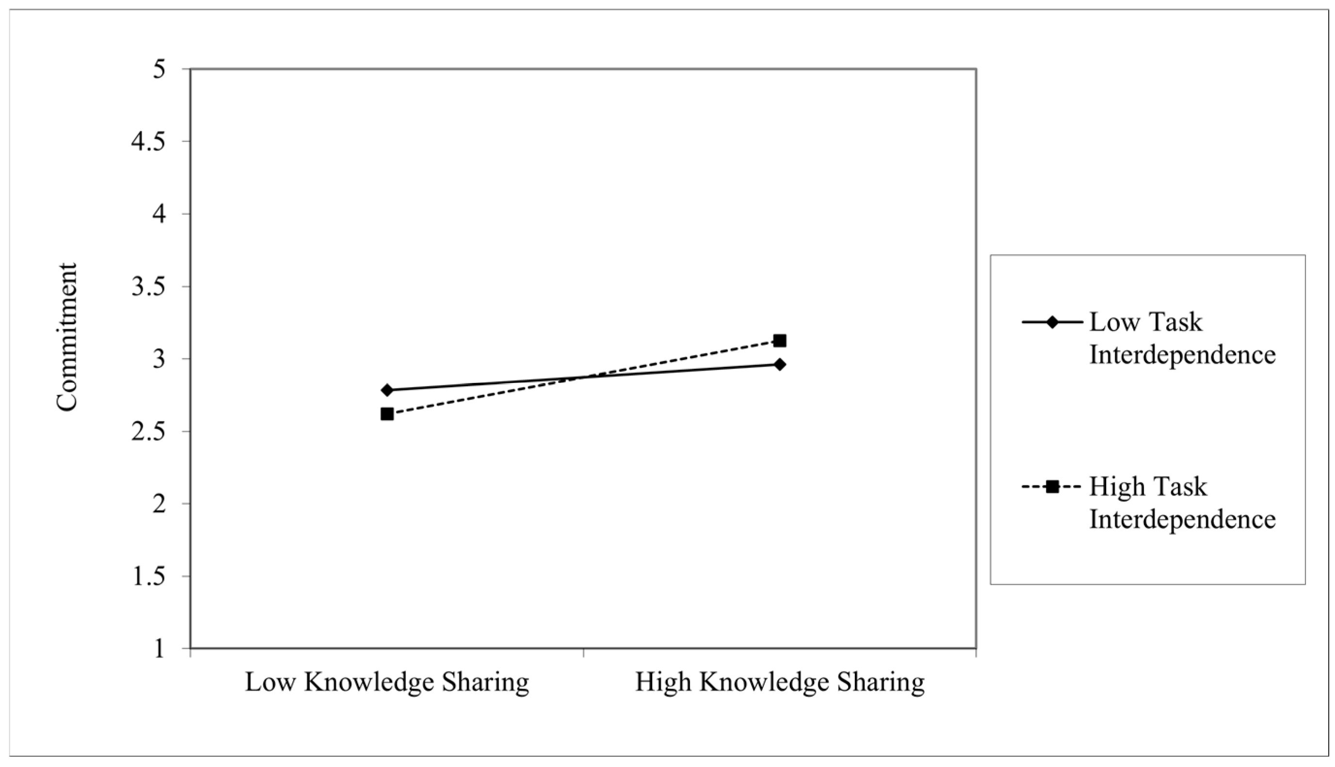 Admsci 16 00063 g003