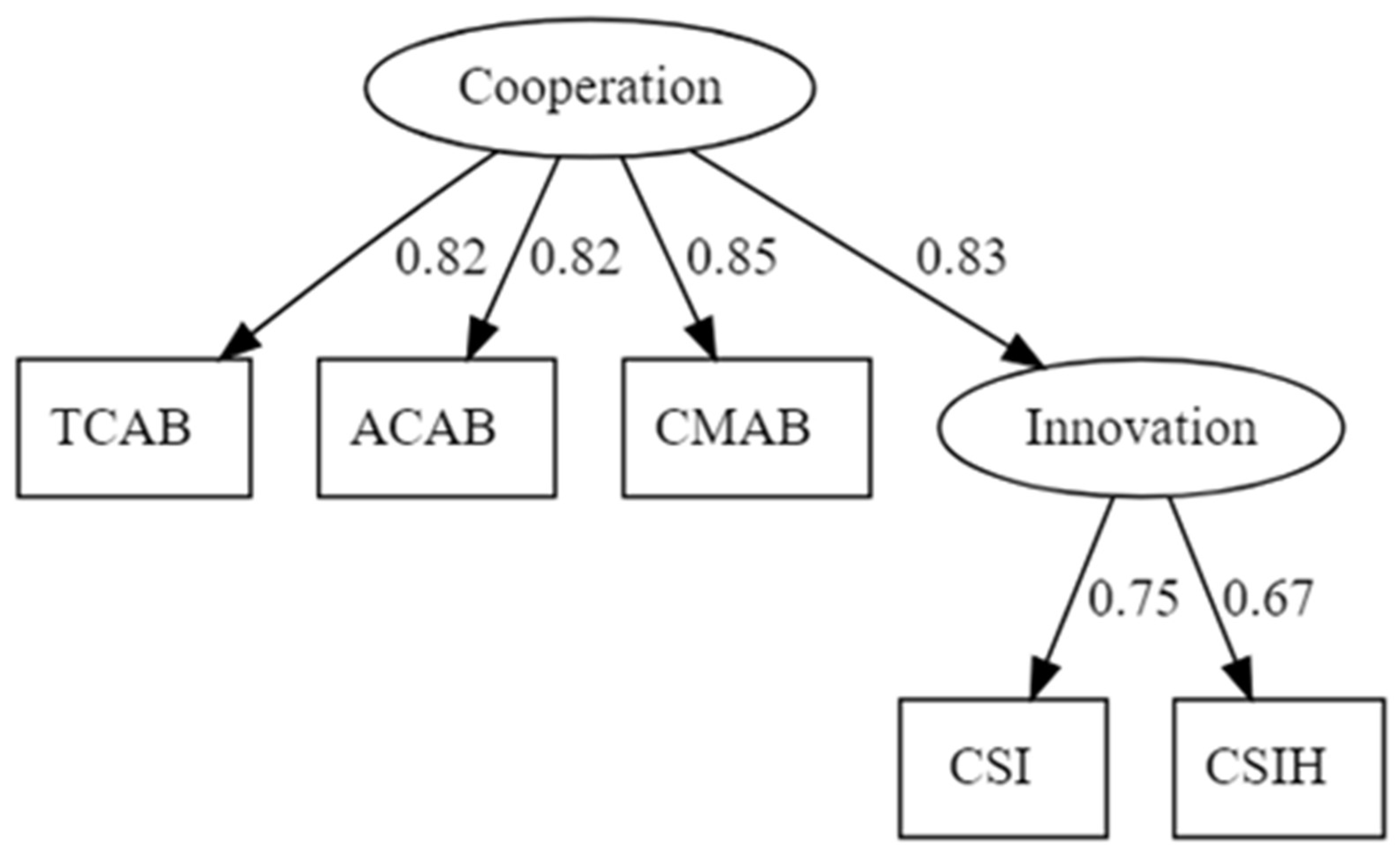 Admsci 16 00068 g002 Admsci 16 00068 g002