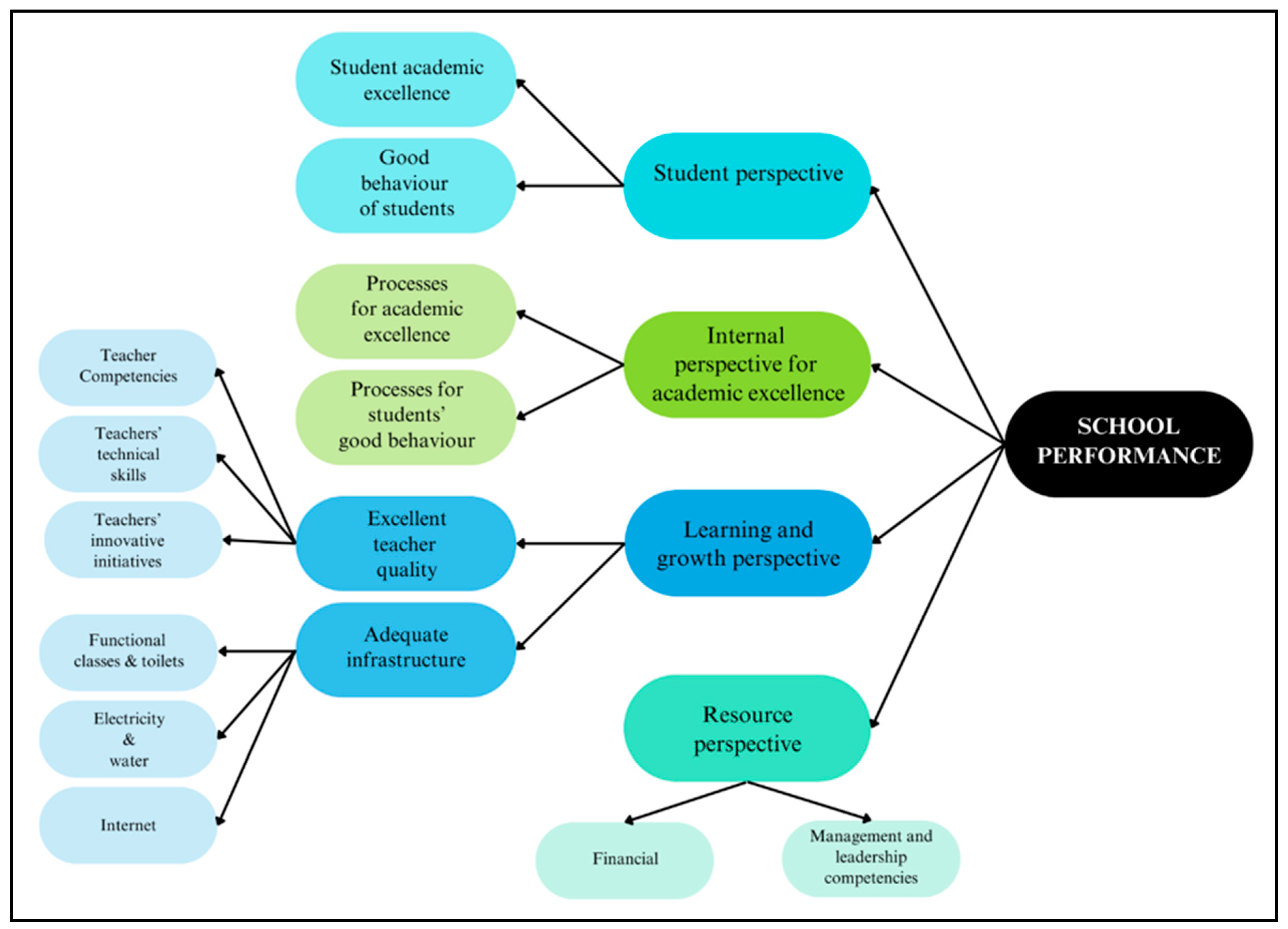 Admsci 16 00071 g001 Admsci 16 00071 g001