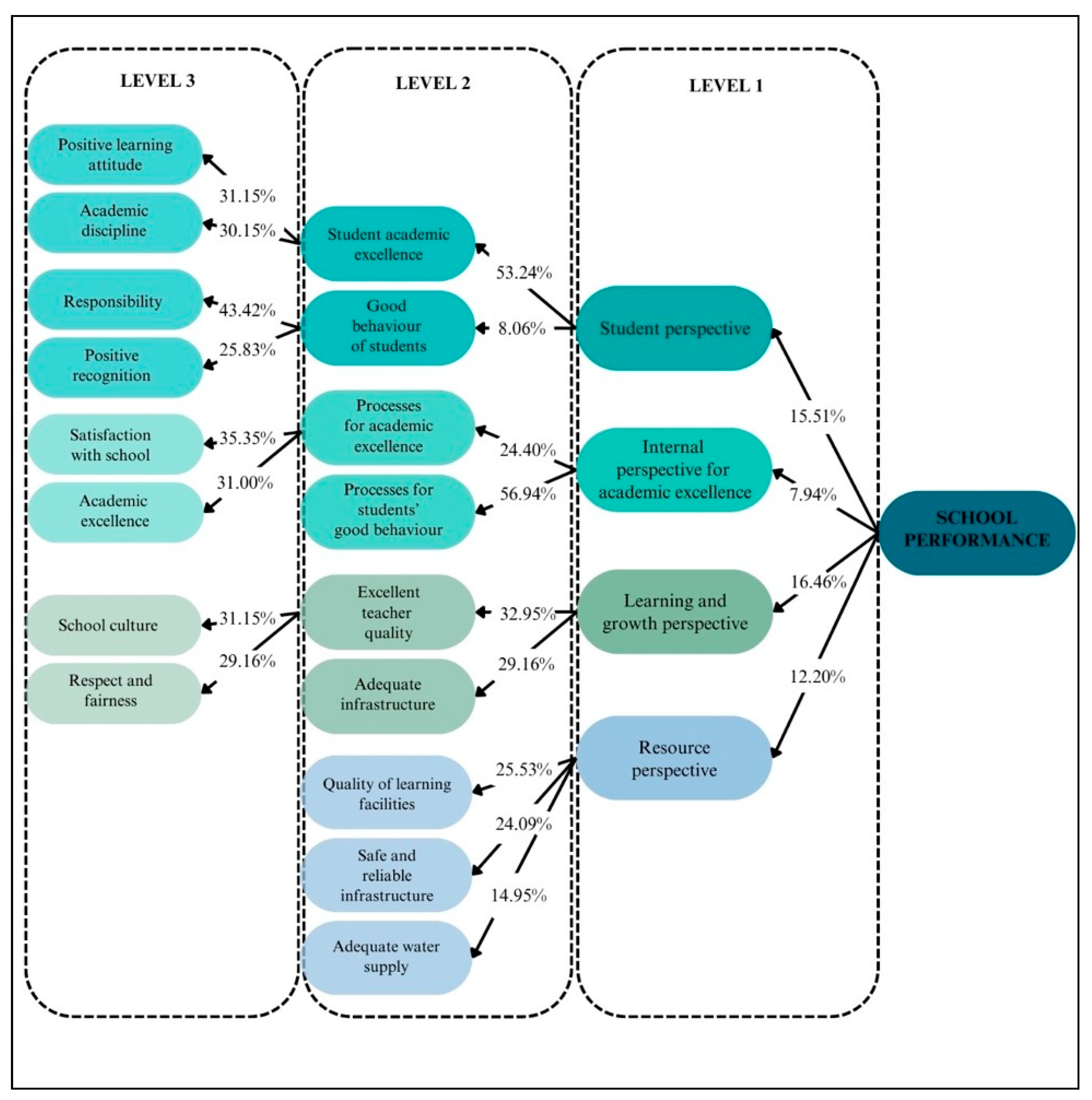 Admsci 16 00071 g002 Admsci 16 00071 g002