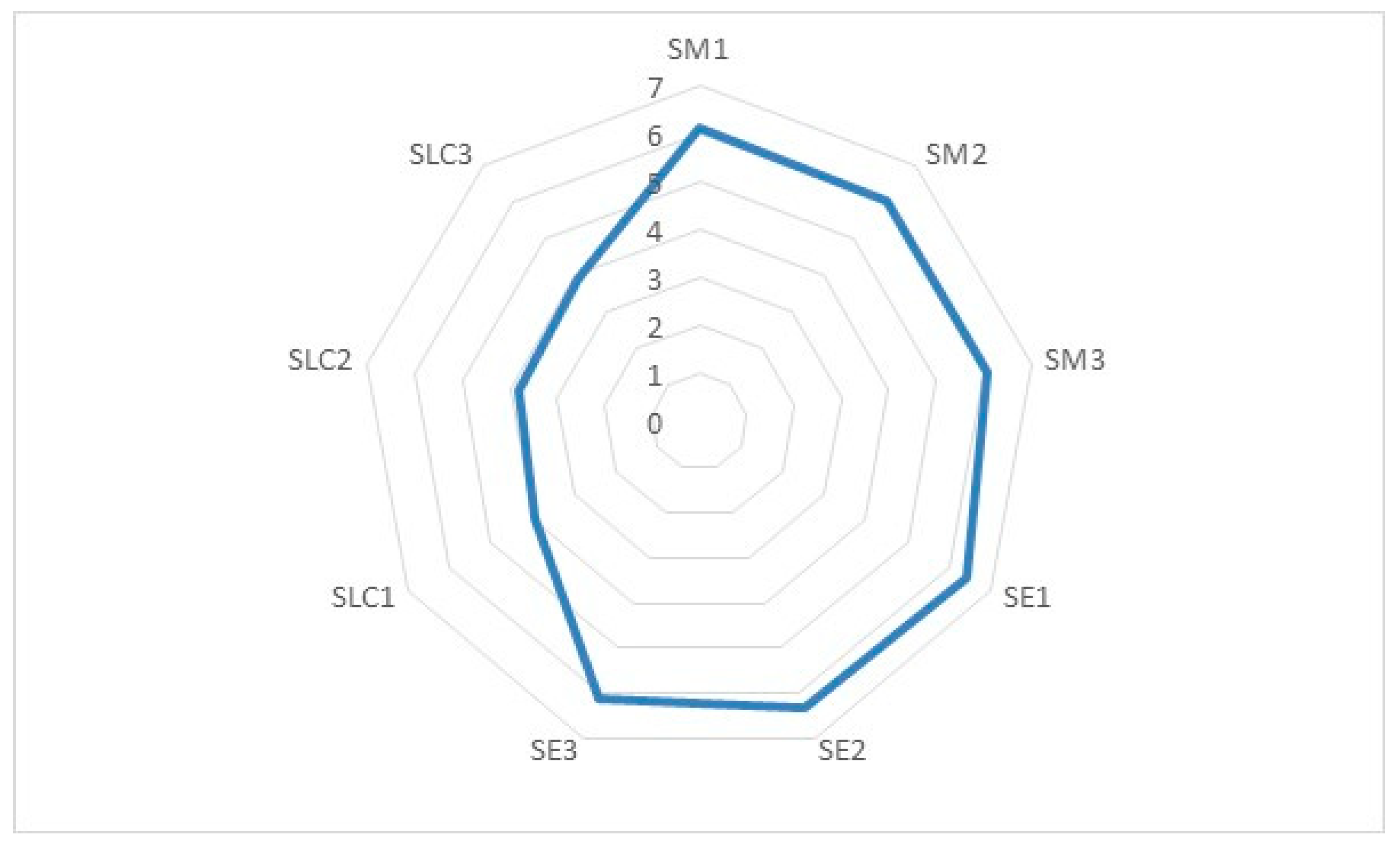 Admsci 16 00082 g002