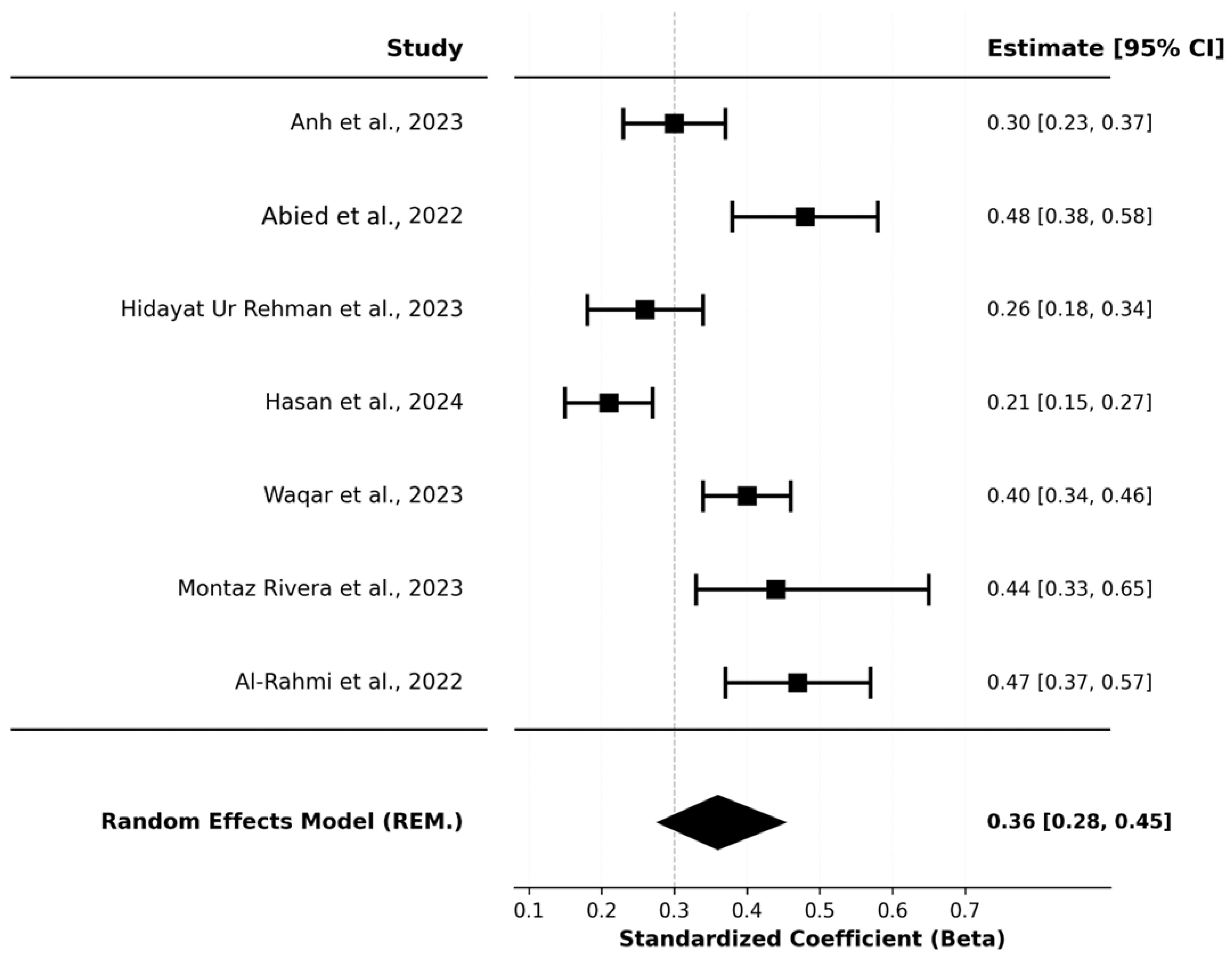 Admsci 16 00083 g003