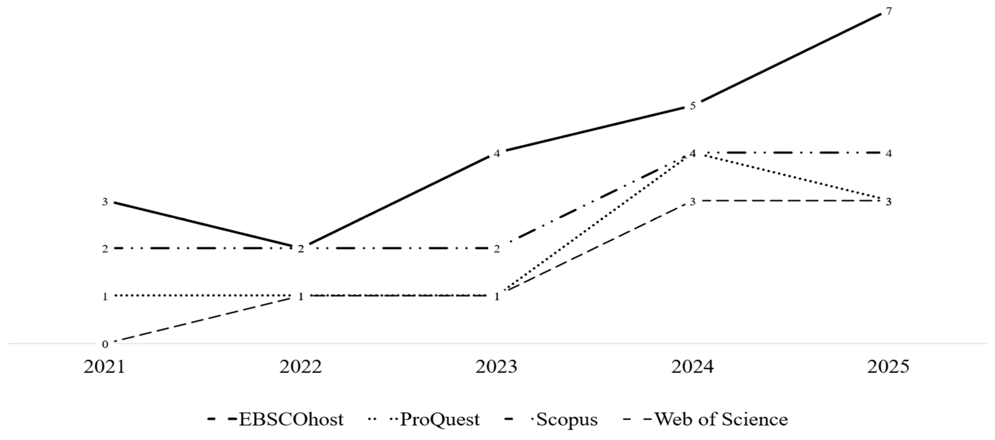 Admsci 16 00088 g002