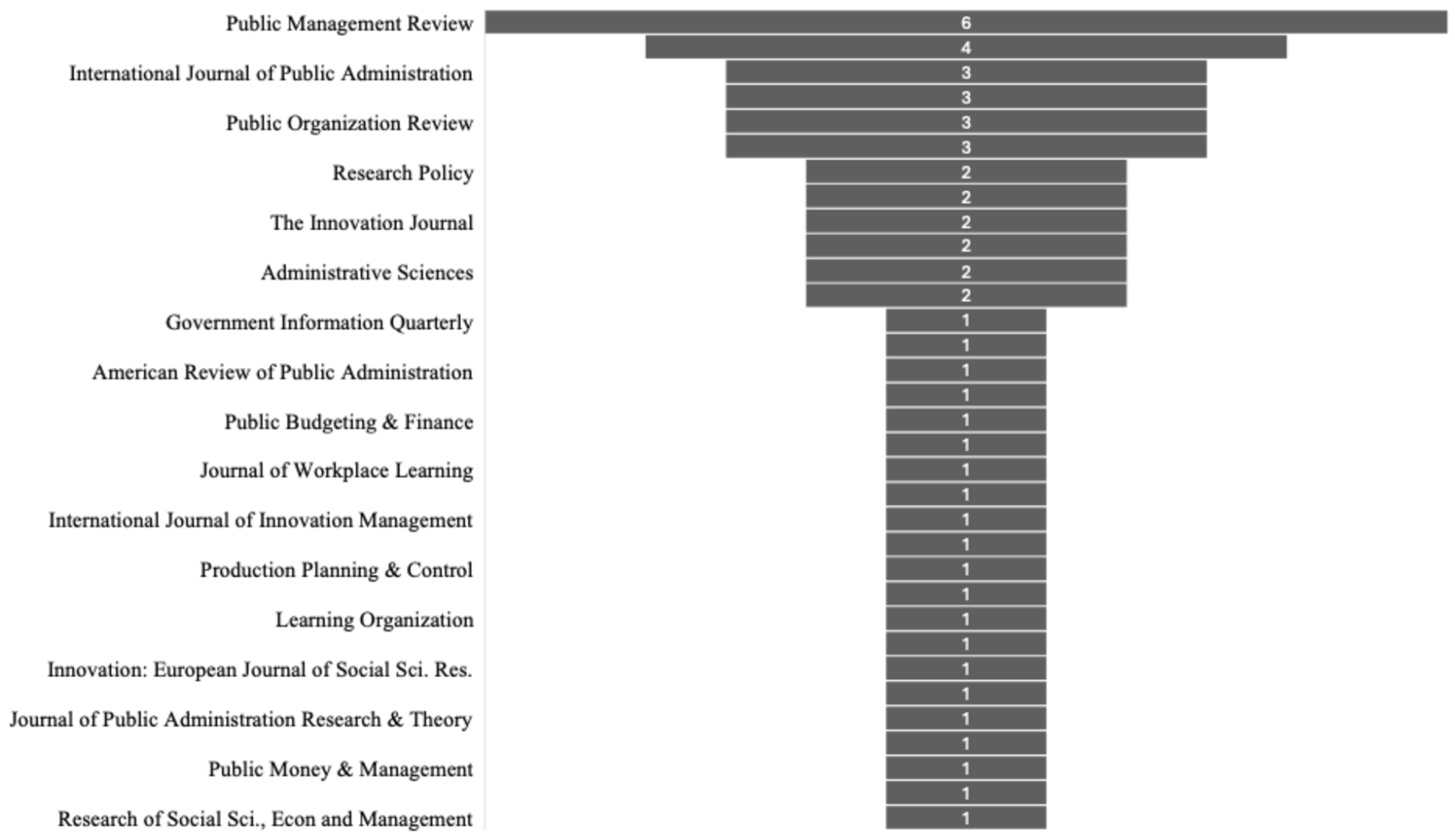 Admsci 16 00088 g003