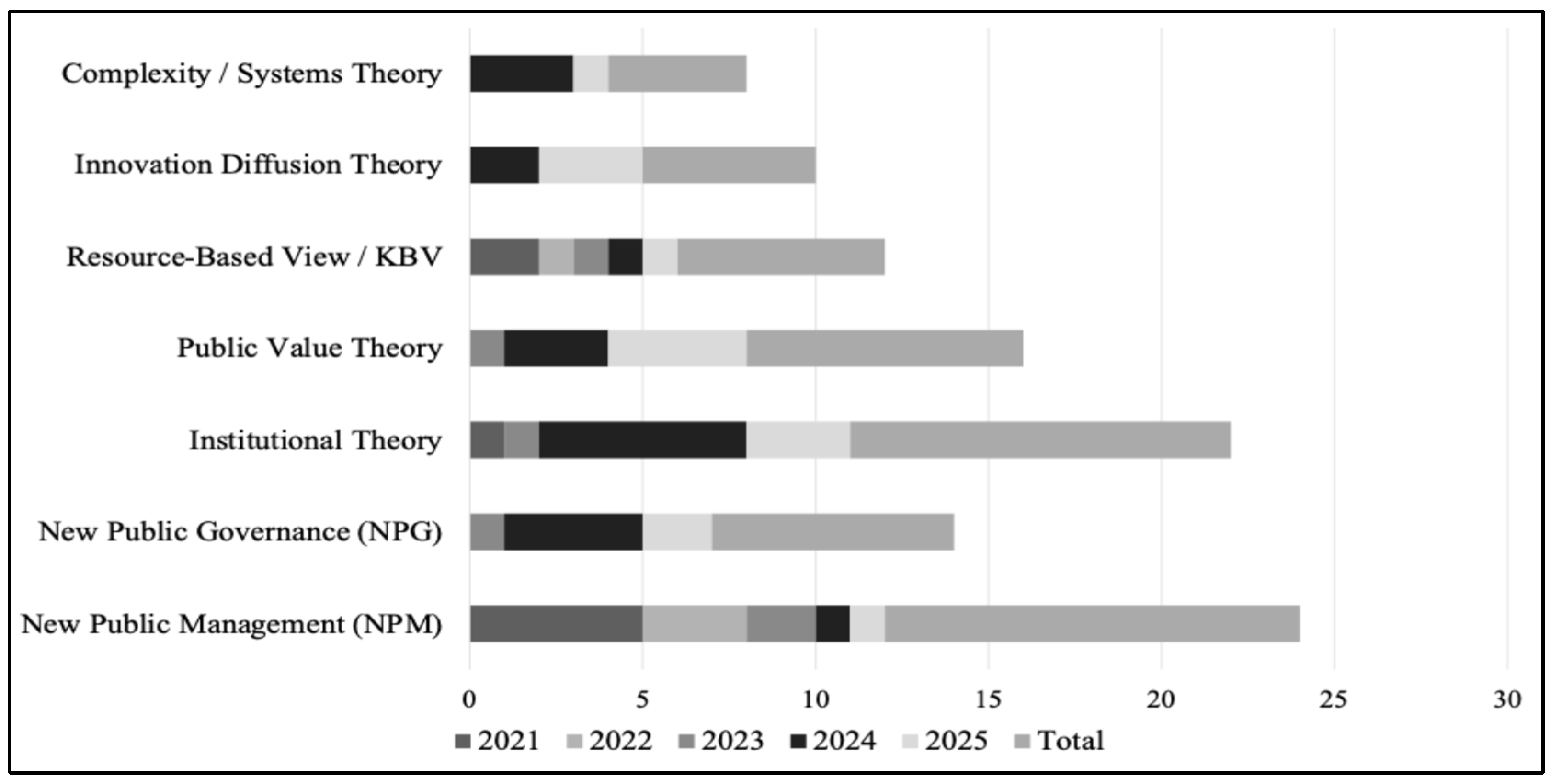 Admsci 16 00088 g004
