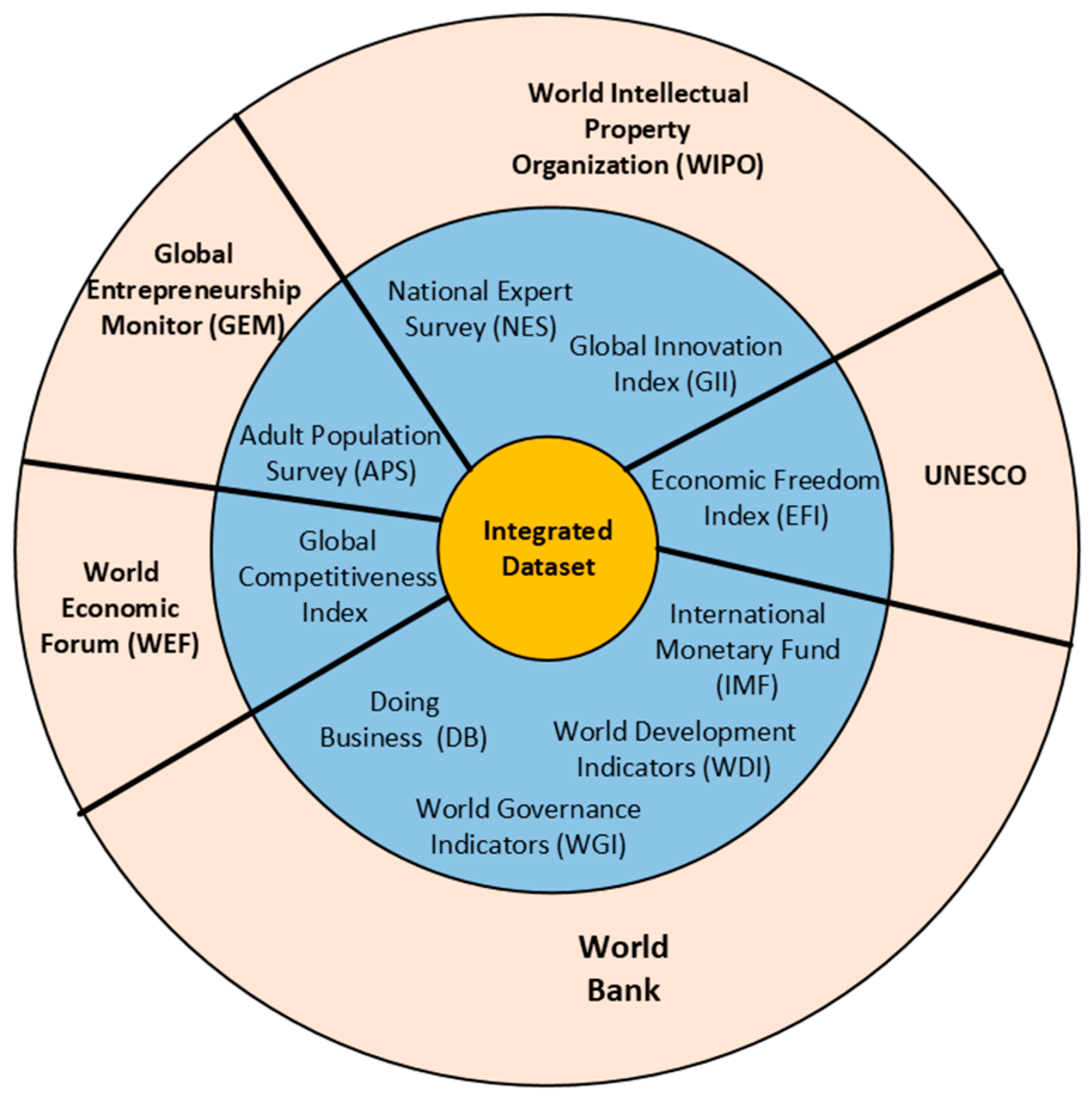 Admsci 16 00097 g003 Admsci 16 00097 g003