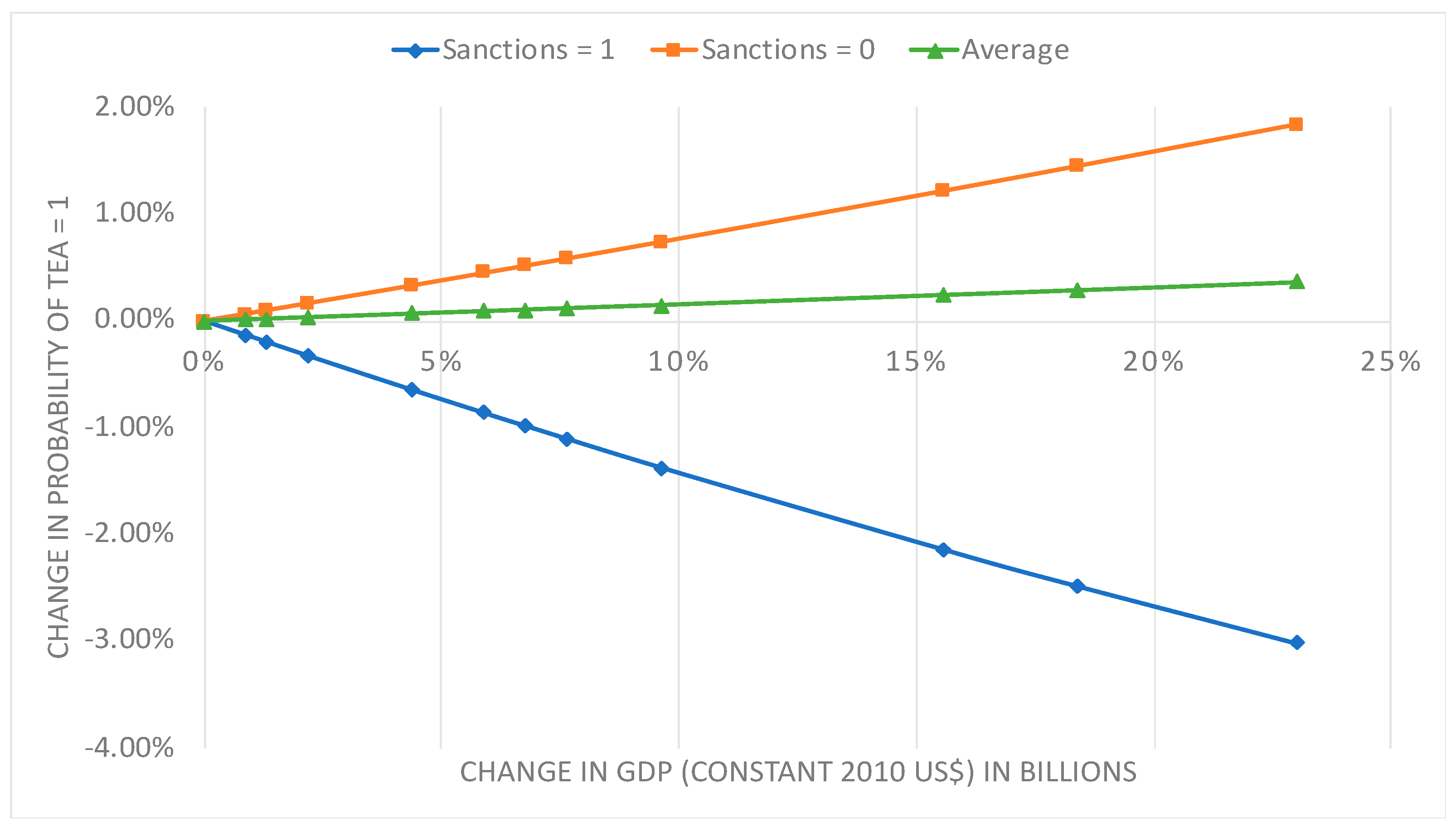 Admsci 16 00097 g005 Admsci 16 00097 g005