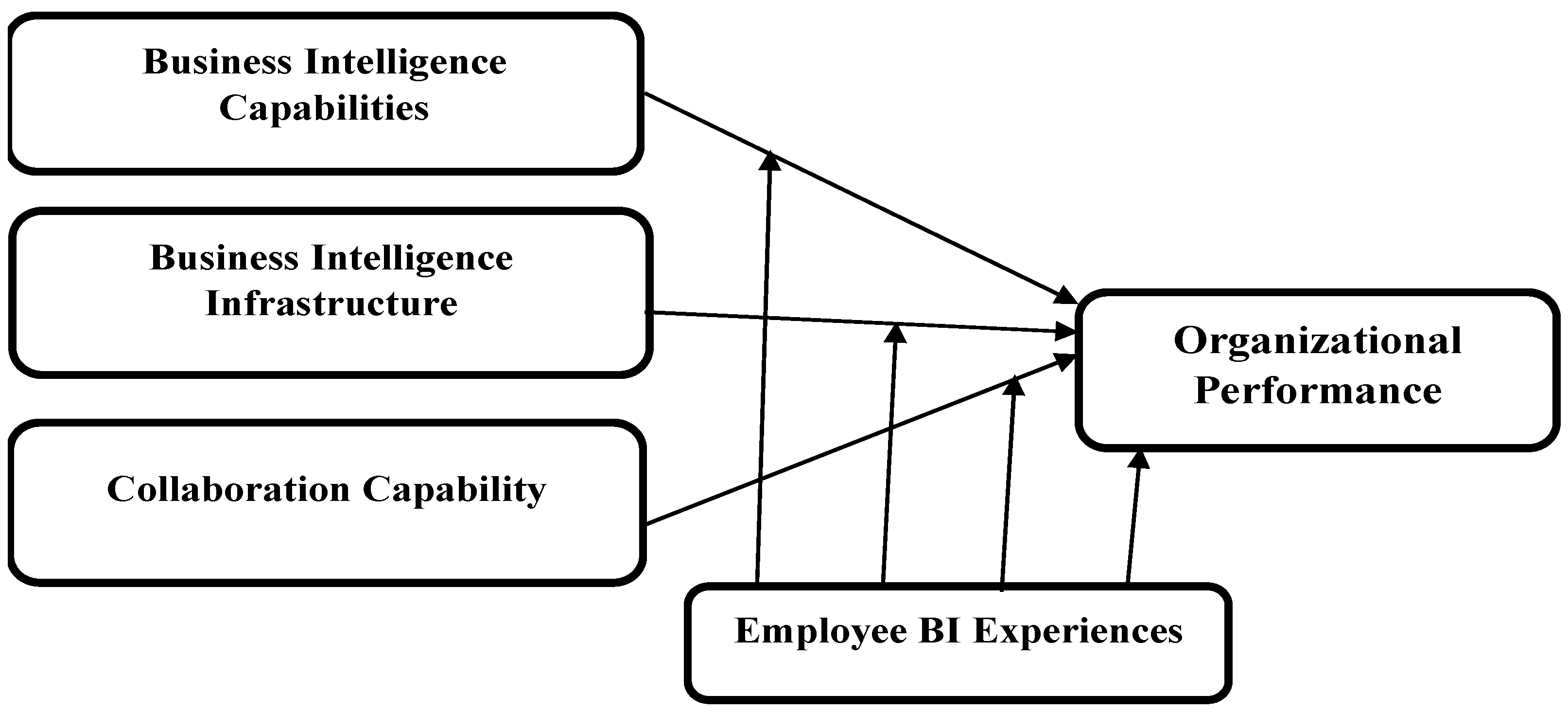 Admsci 16 00100 g001