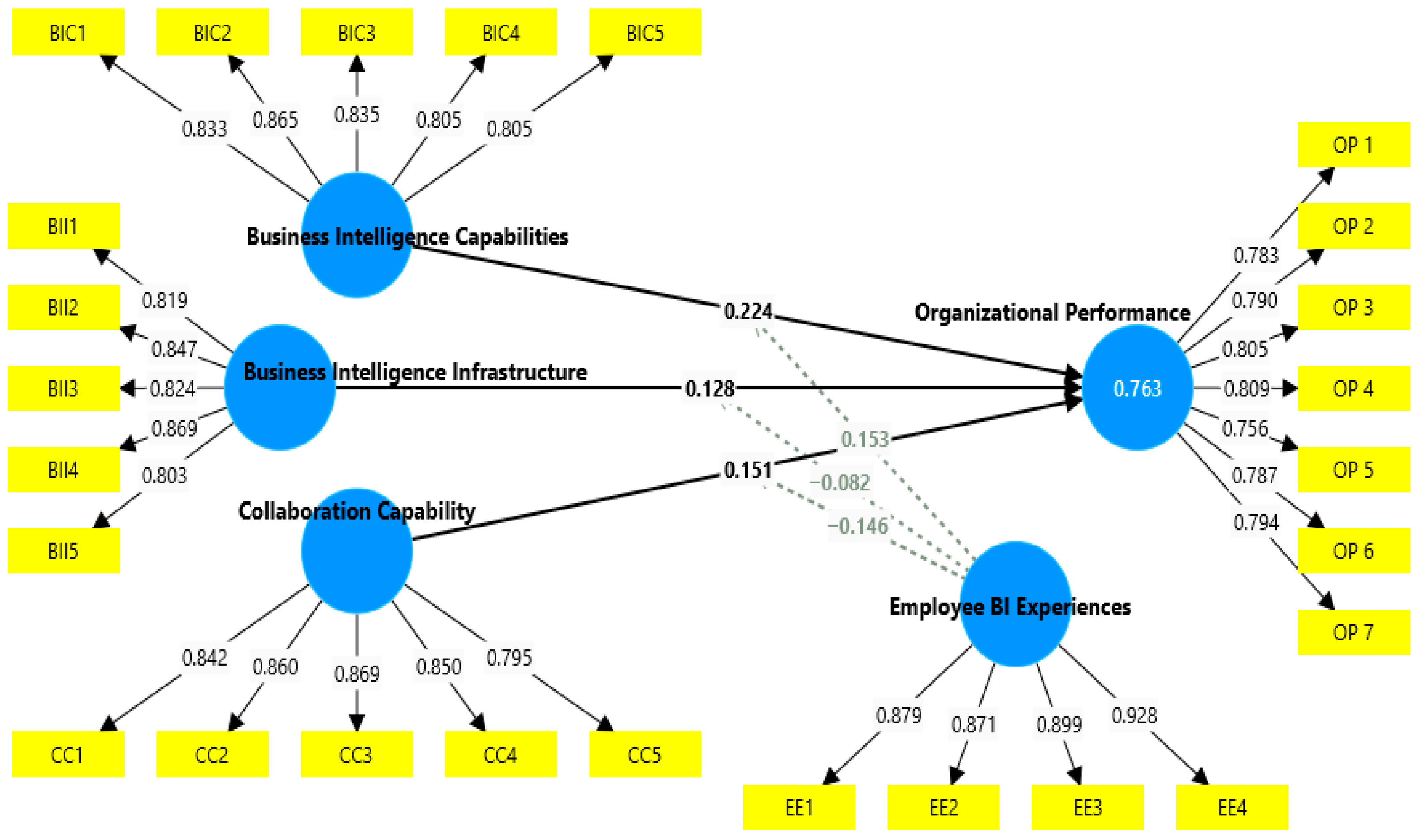 Admsci 16 00100 g002