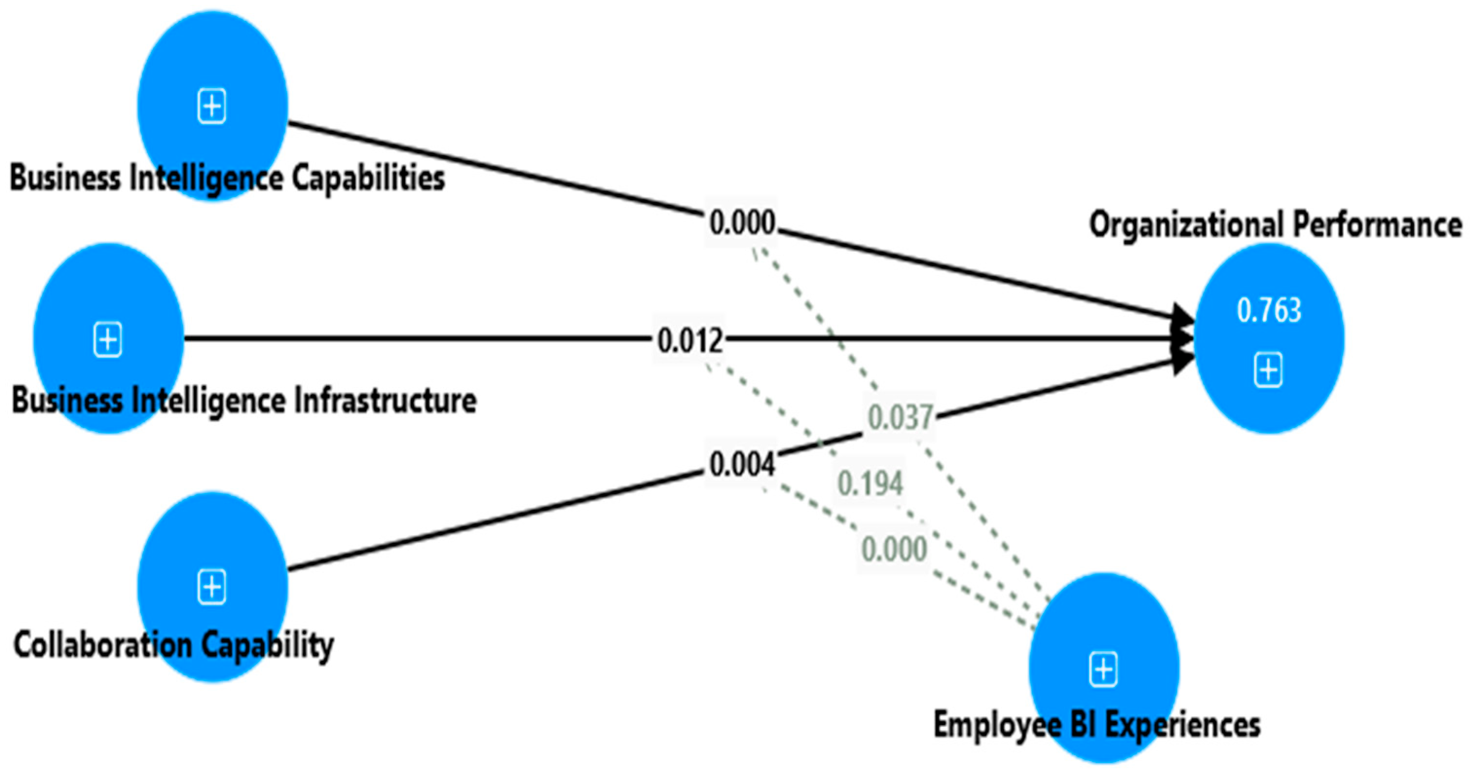 Admsci 16 00100 g003